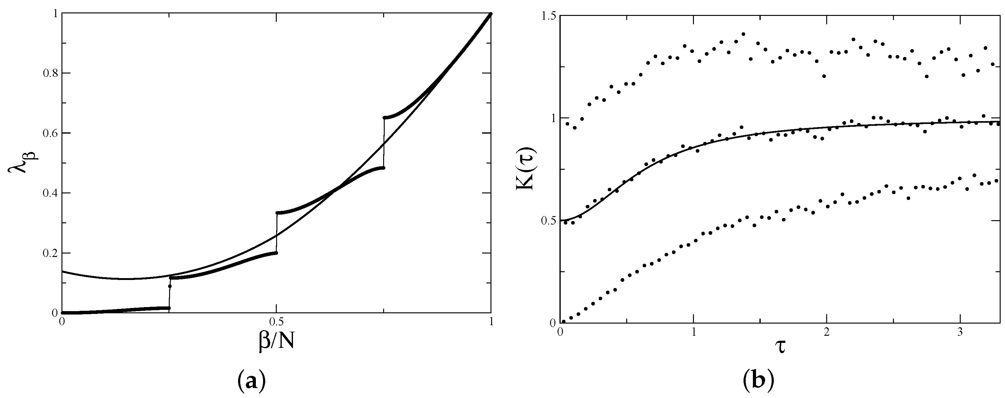 Entropy 24 00795 g006