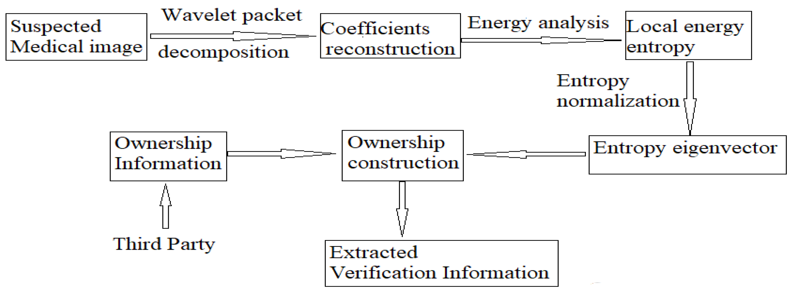 Entropy 24 00798 g003