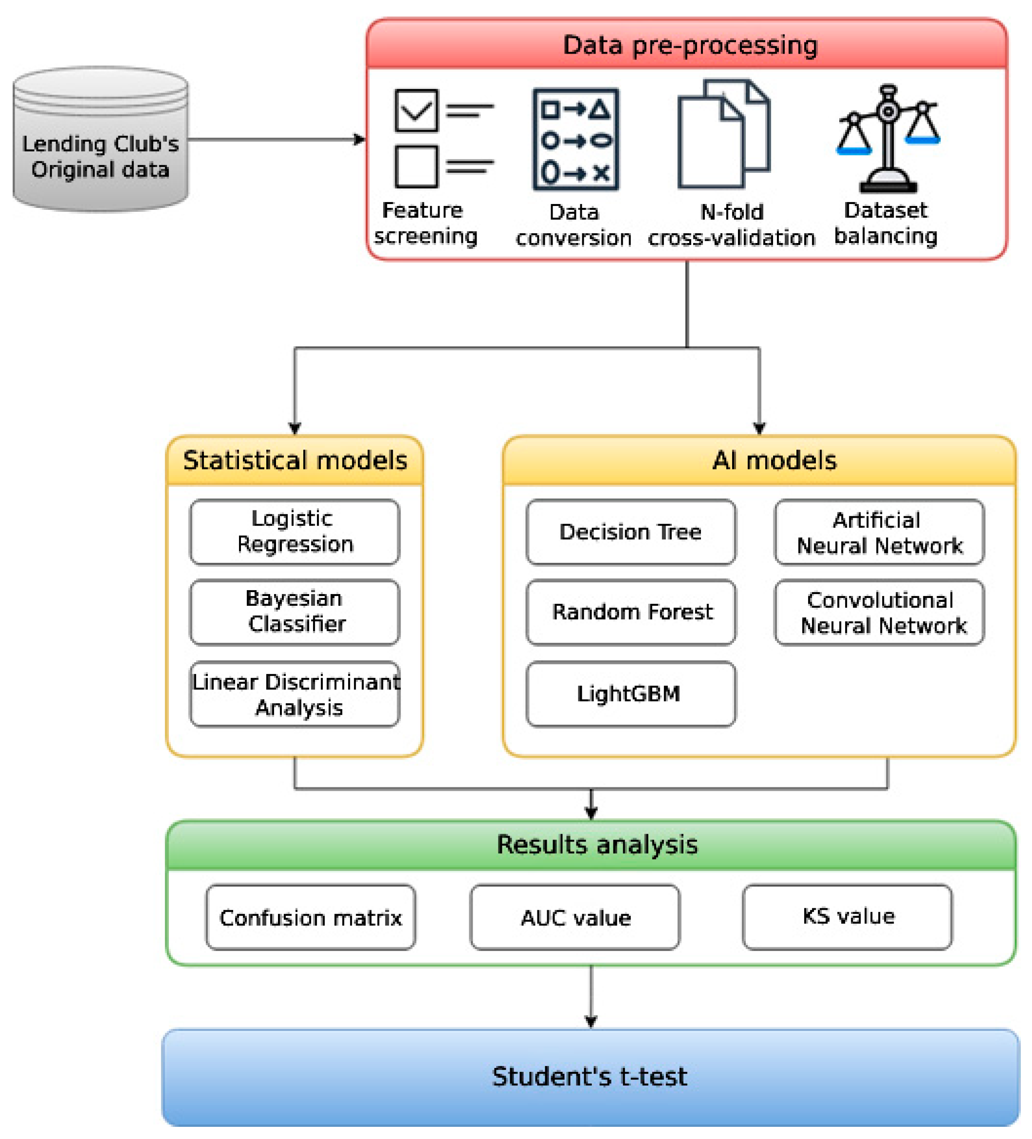 Entropy 24 00801 g001