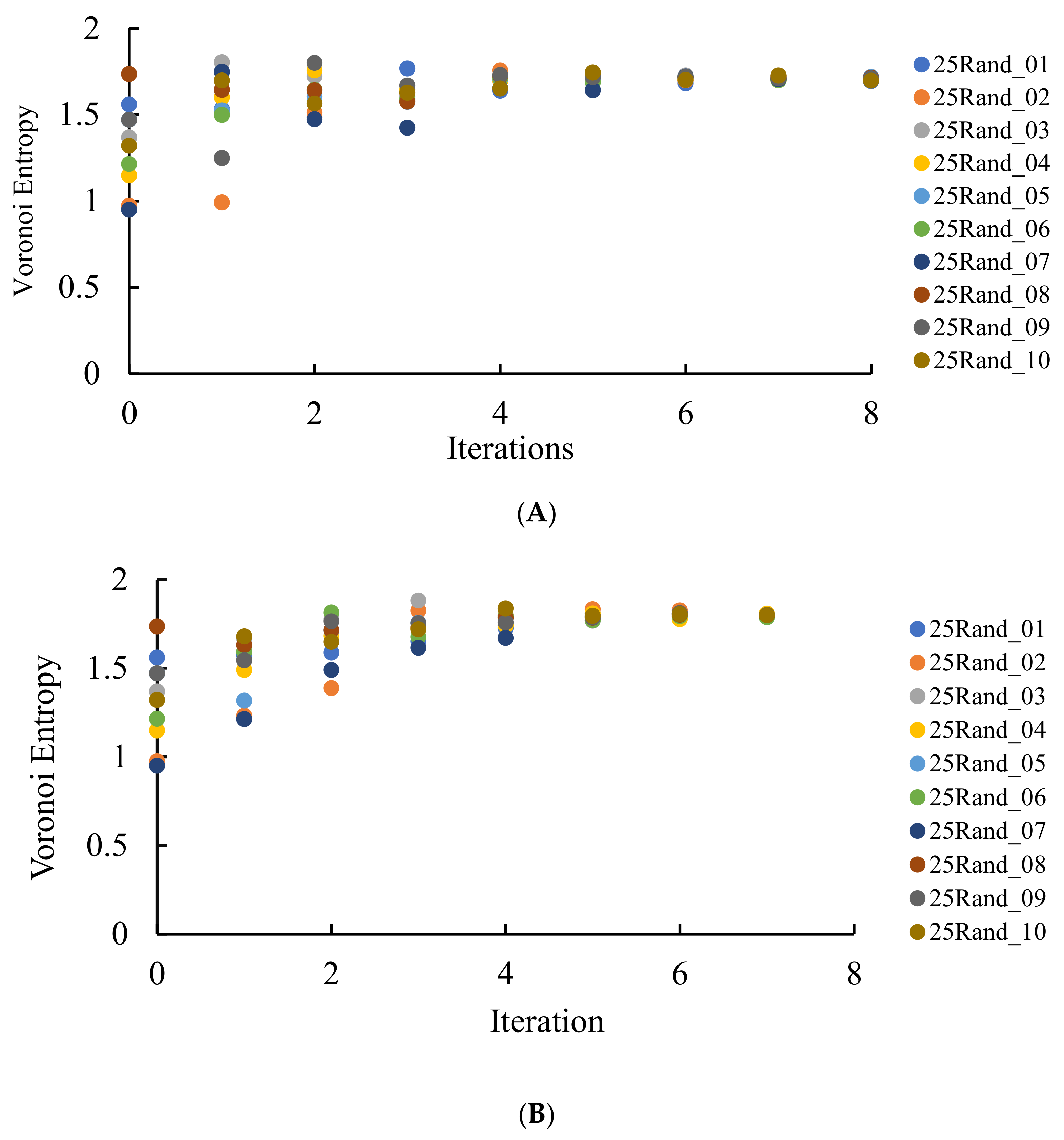 Entropy 24 00802 g007a