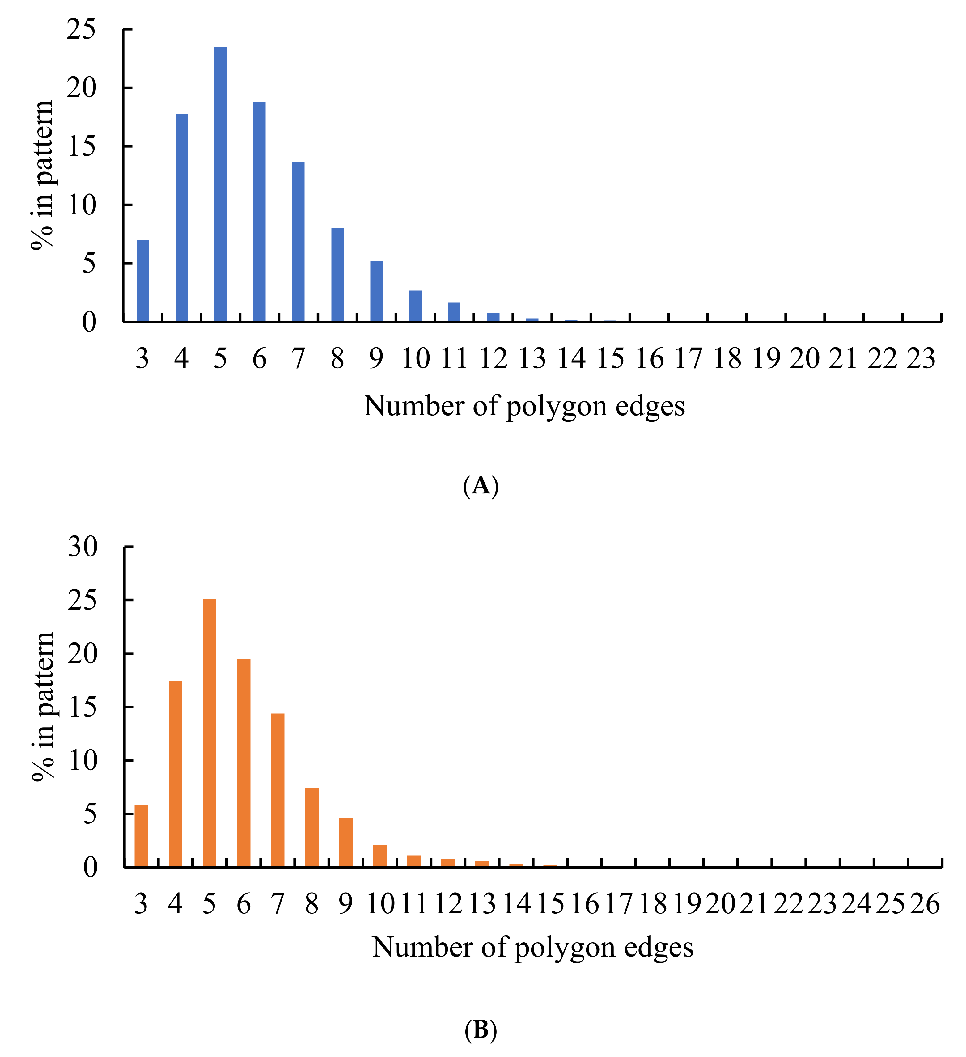 Entropy 24 00802 g011