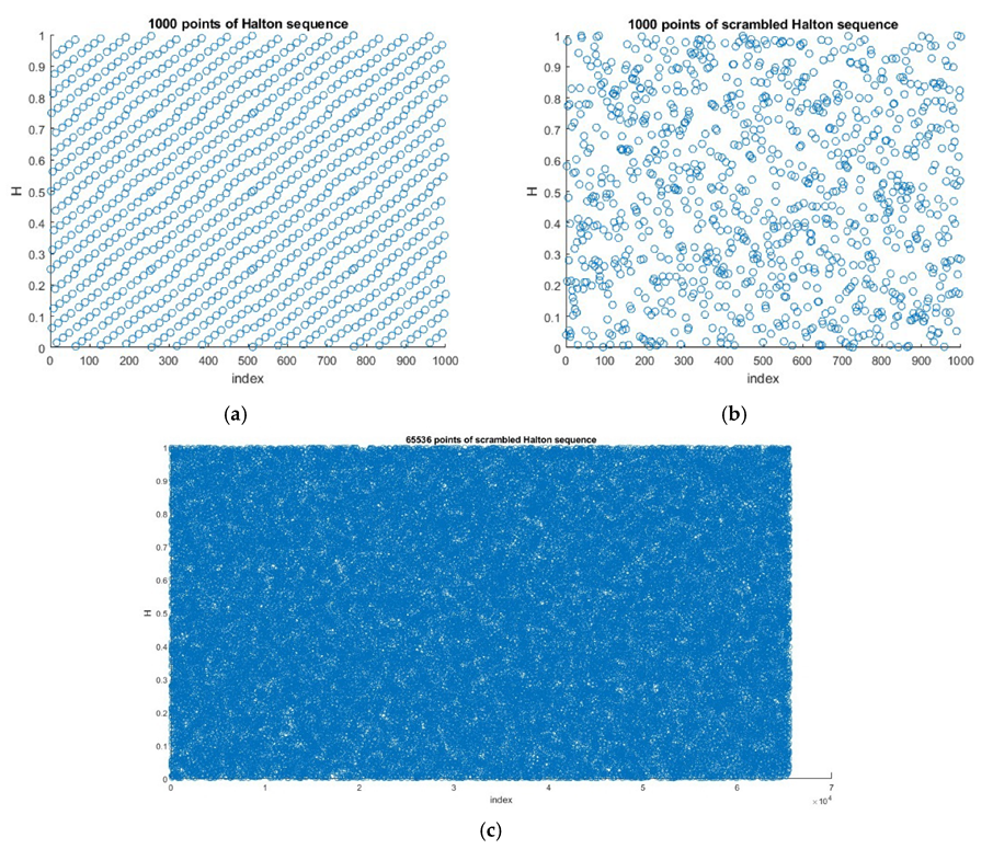 Entropy 24 00803 g007