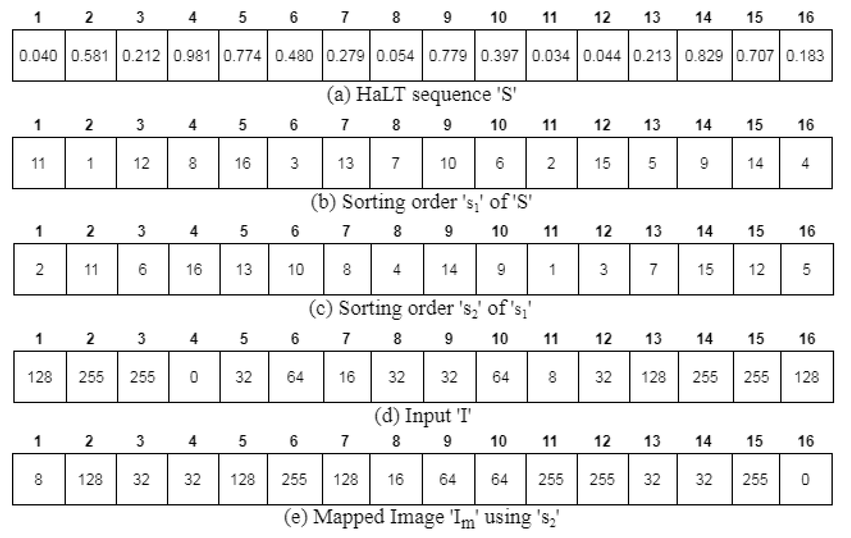 Entropy 24 00803 g008