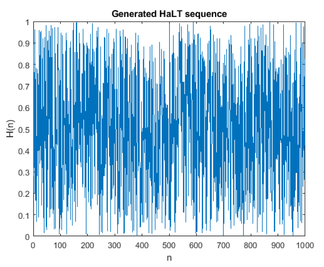 Entropy 24 00803 g010