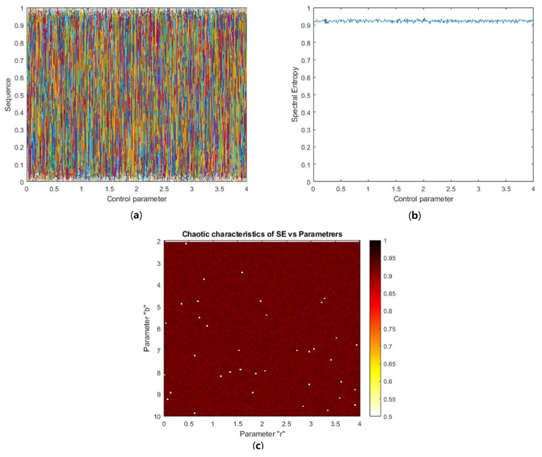 Entropy 24 00803 g013