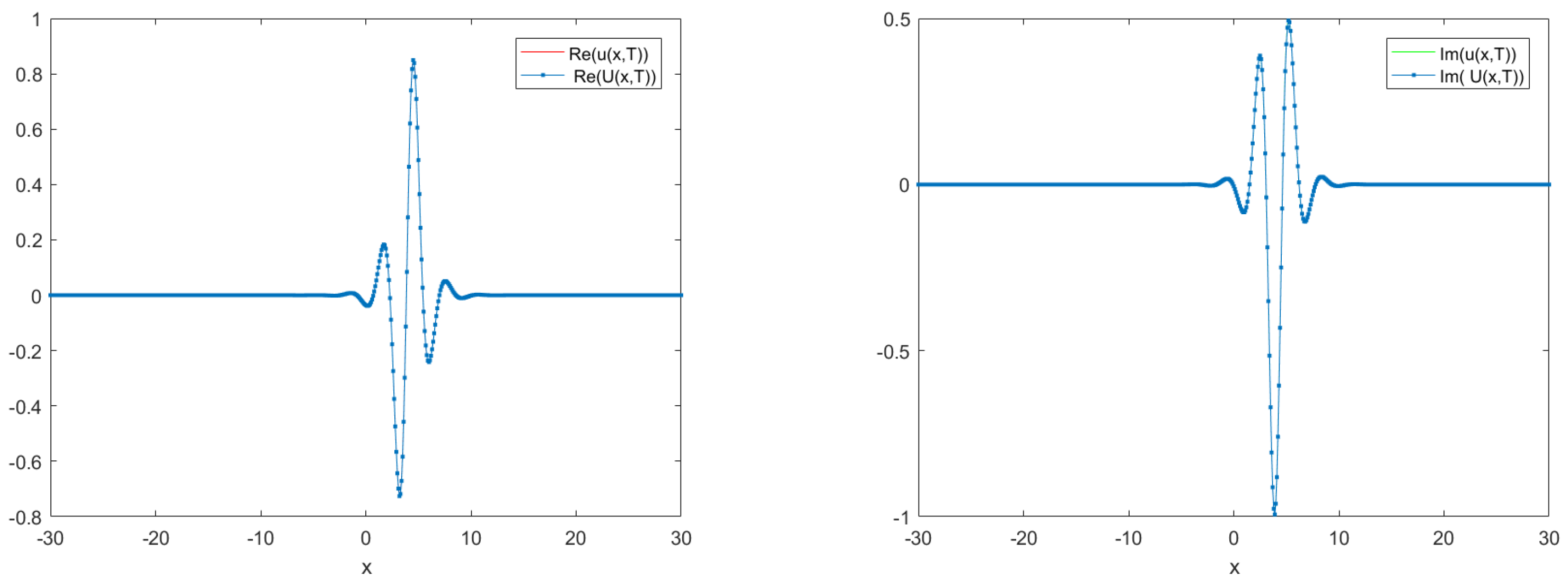Entropy 24 00806 g001