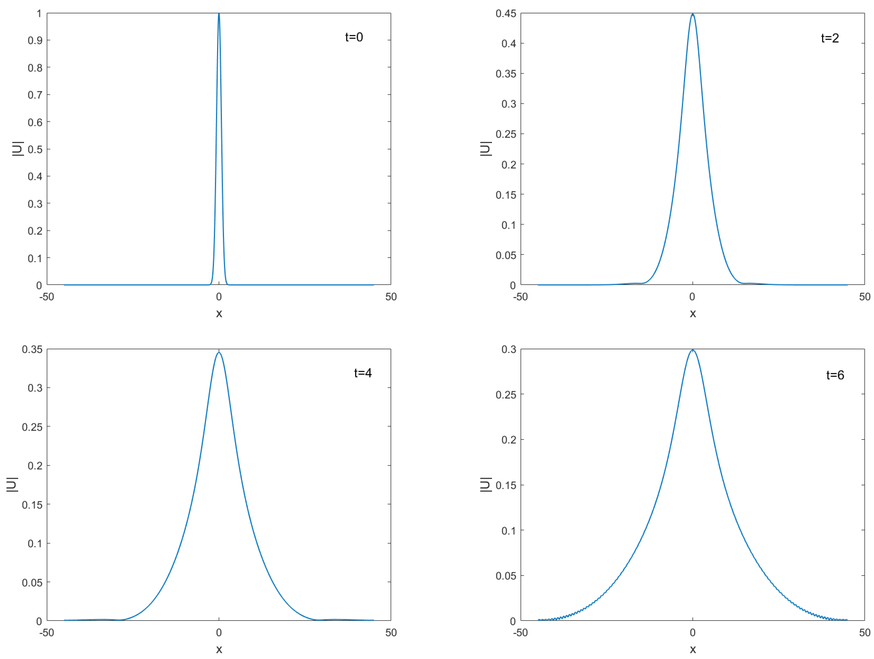 Entropy 24 00806 g006