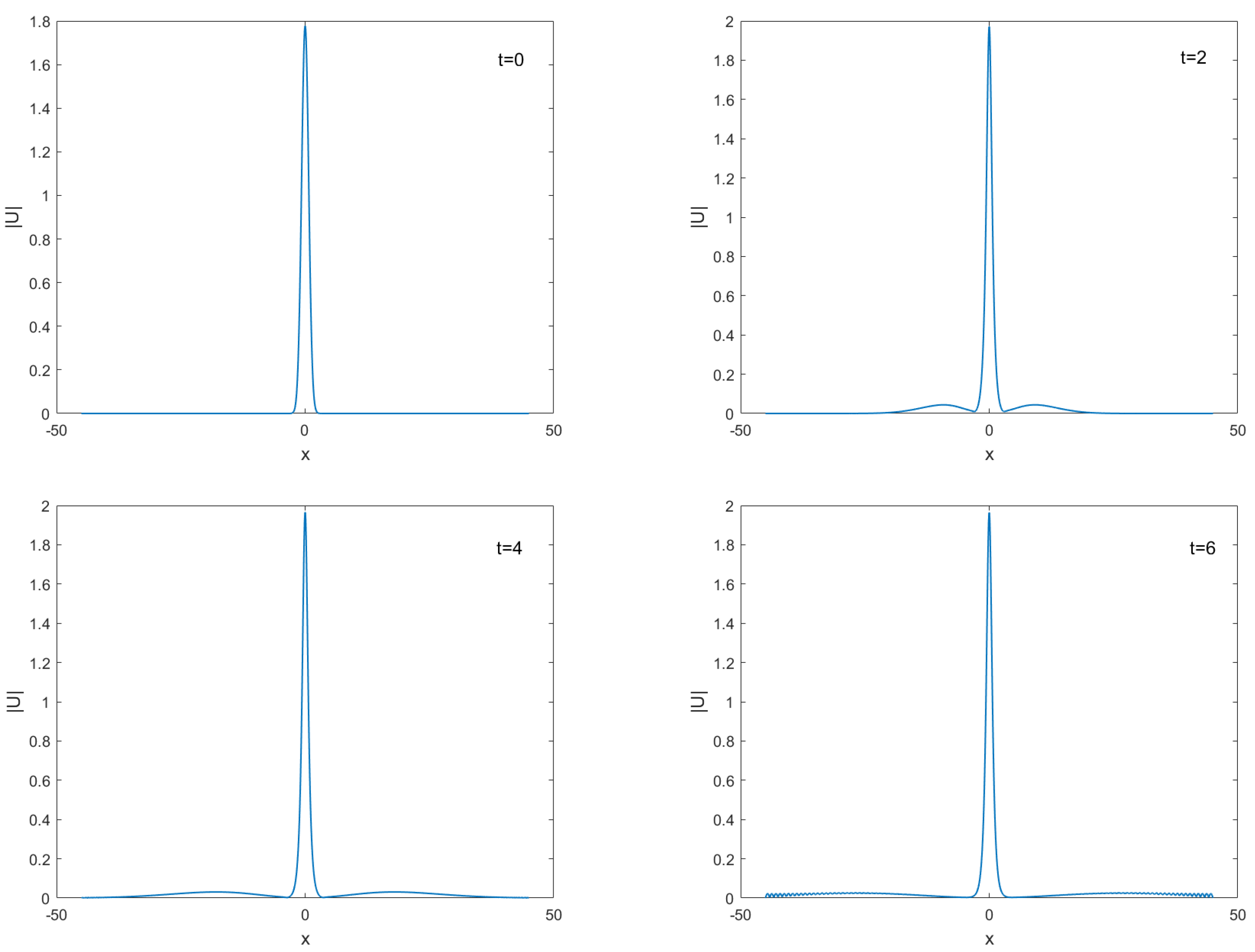 Entropy 24 00806 g007