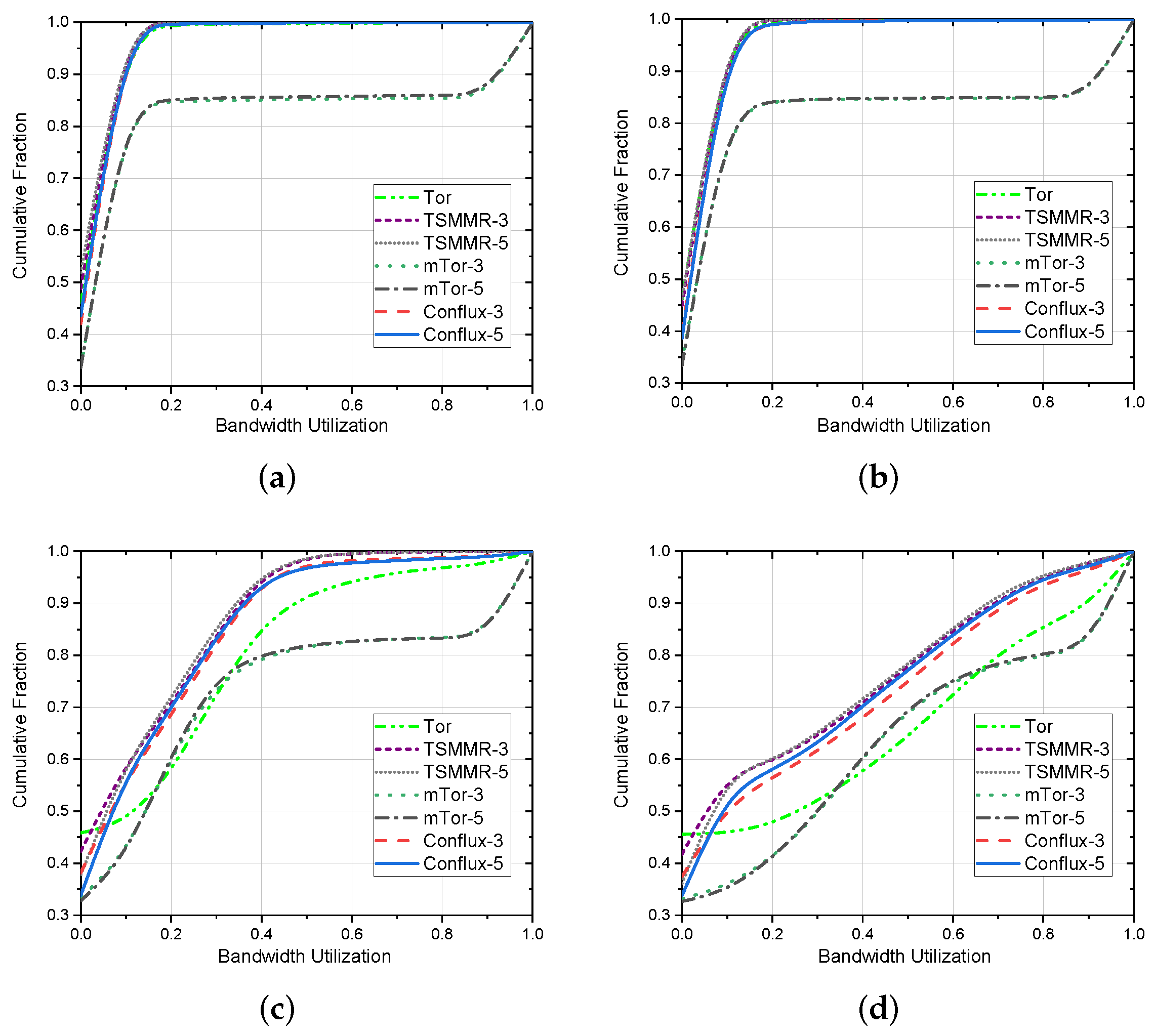 Entropy 24 00807 g003 550
