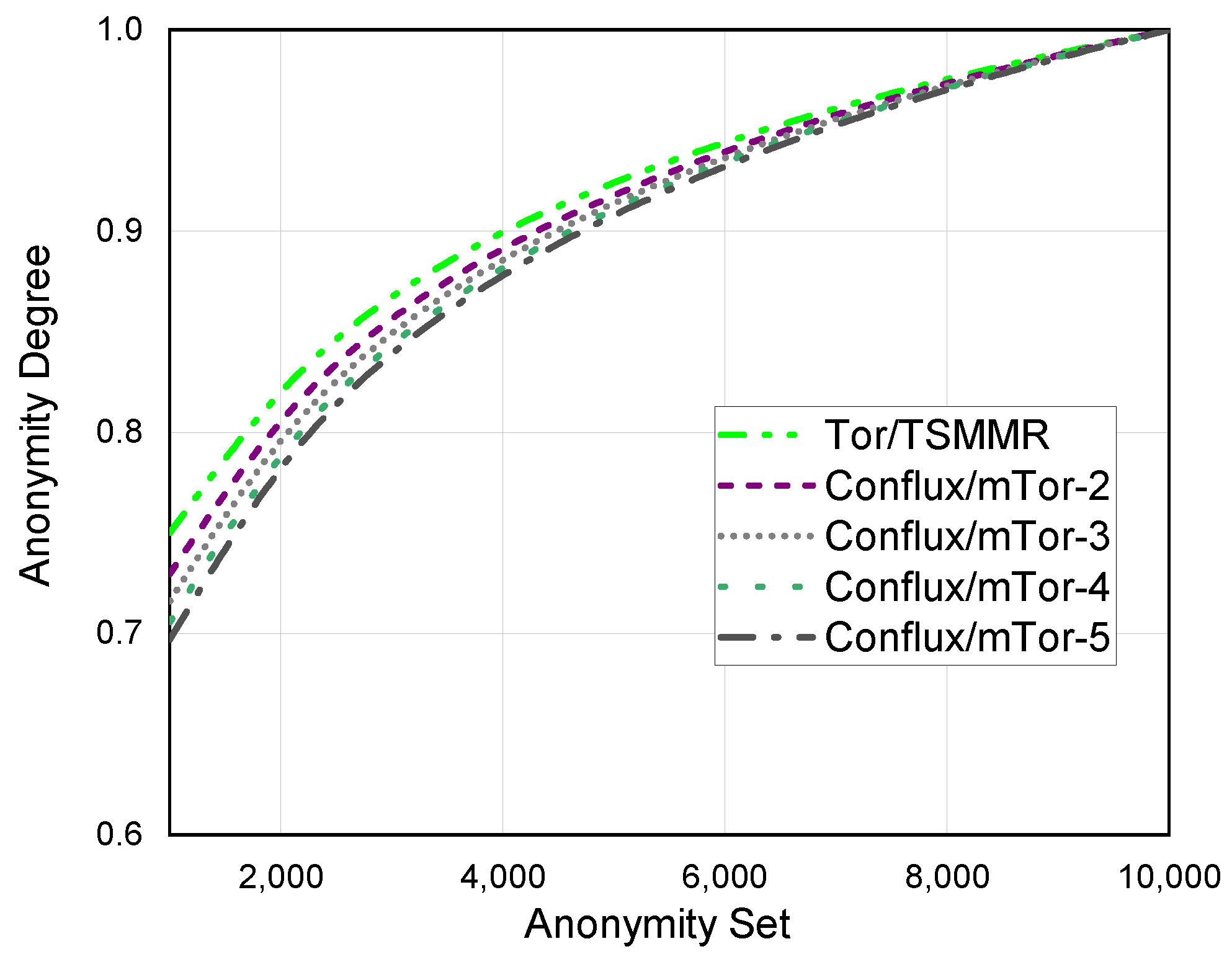 Entropy 24 00807 g006 550