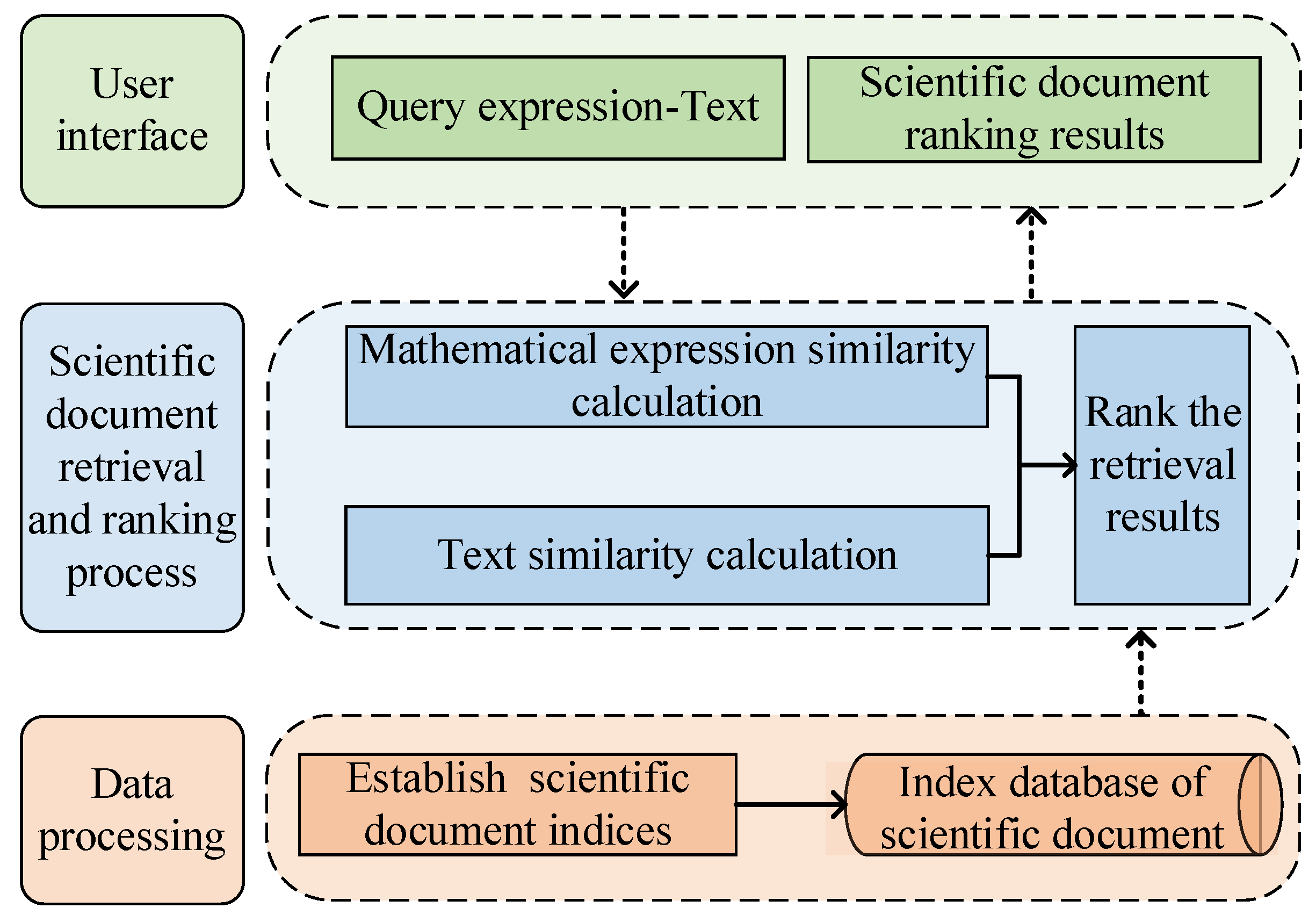 PDF) Mining and Ranking Biomedical Synonym Candidates from Wikipedia