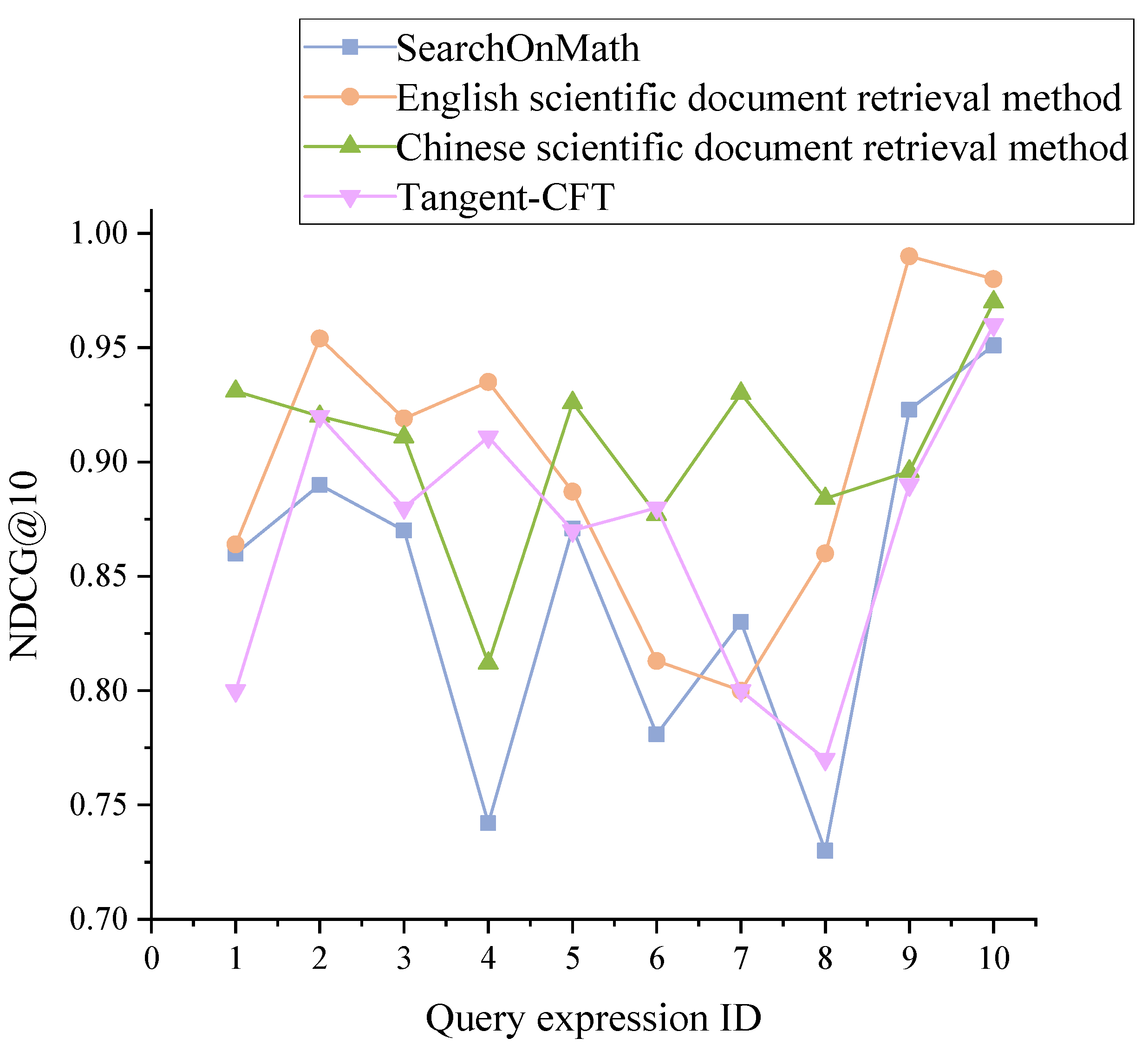 Entropy 24 00810 g006