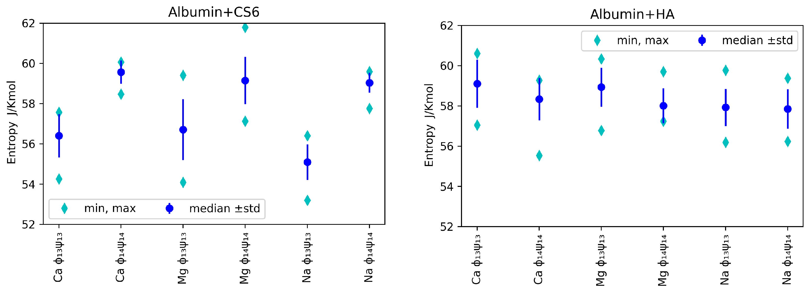 Entropy 24 00811 g005 550