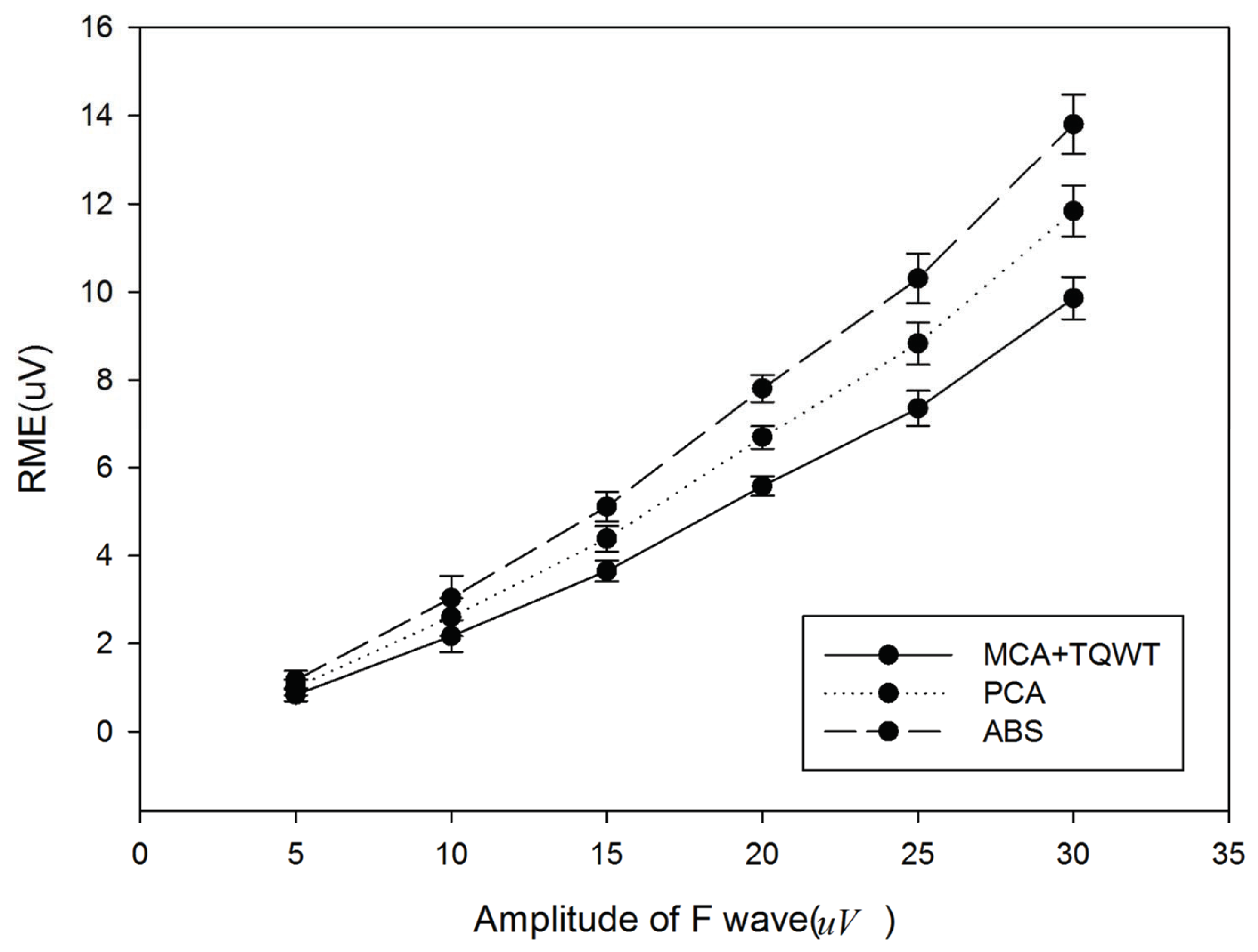 Entropy 24 00812 g007 Entropy 24 00812 g007