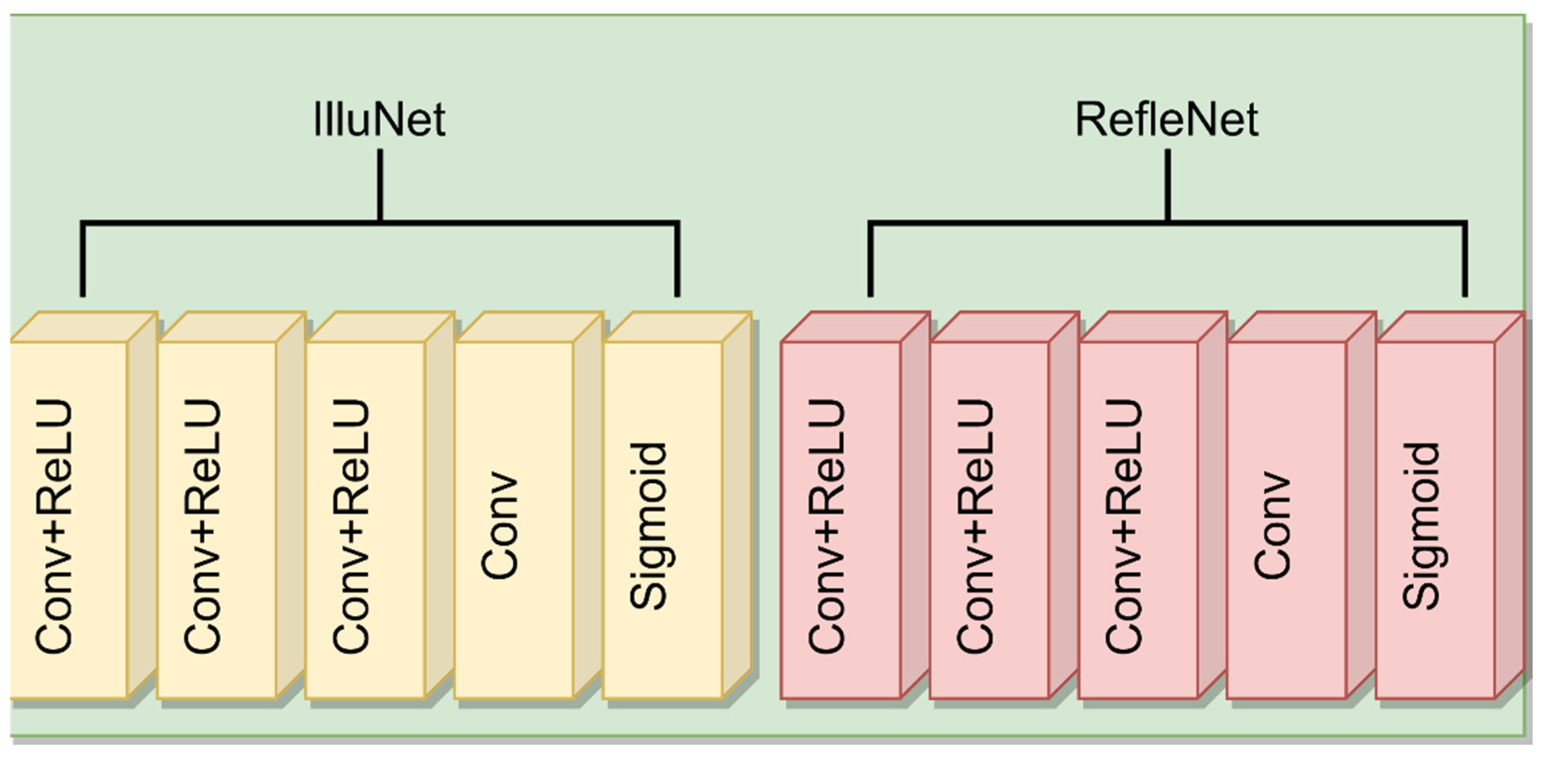 Entropy | Free Full-Text | Low Light Image Enhancement Algorithm Based ...