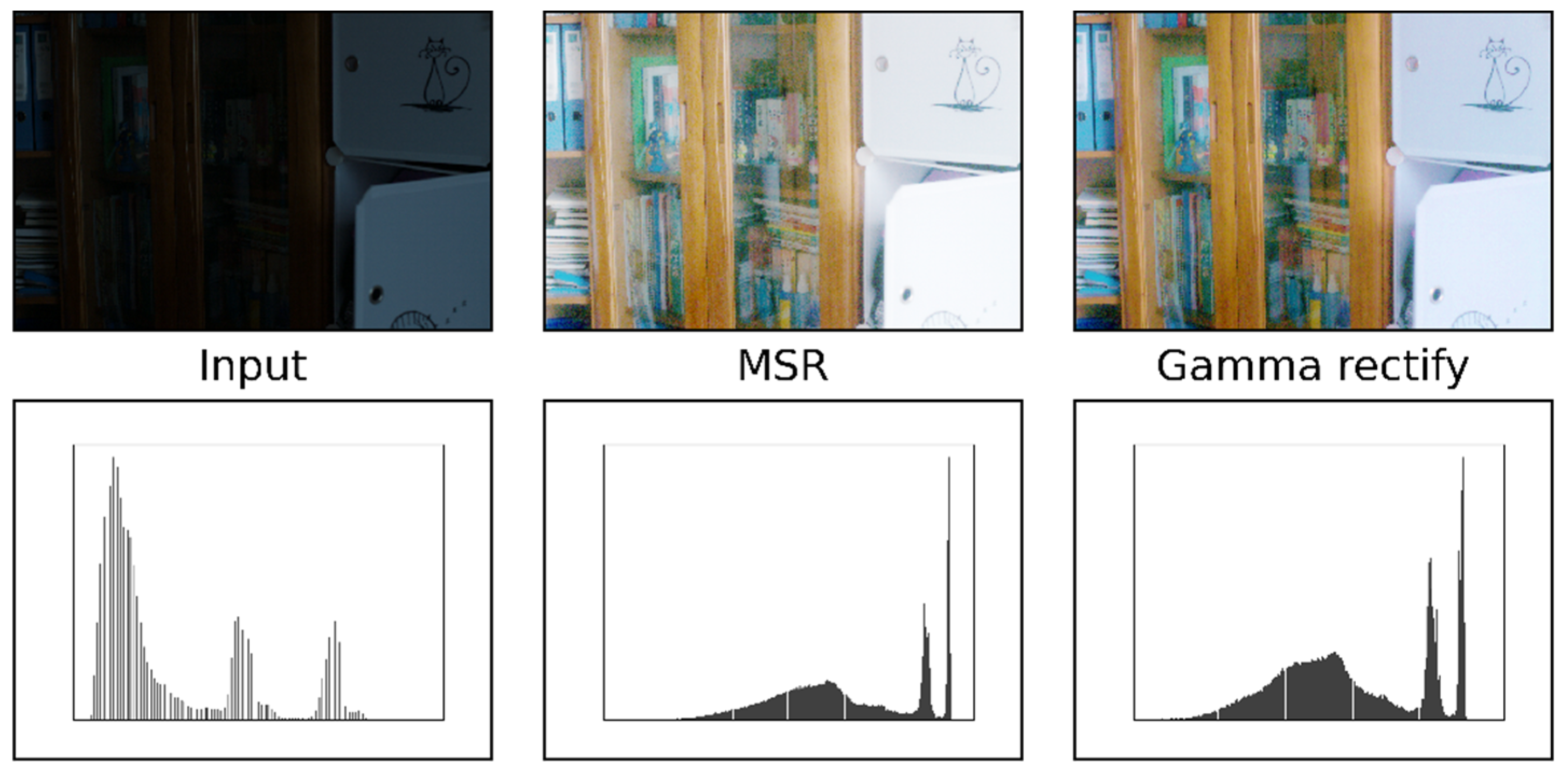Low Light Image Enhancement Algorithm Based on Detail Prediction and ...