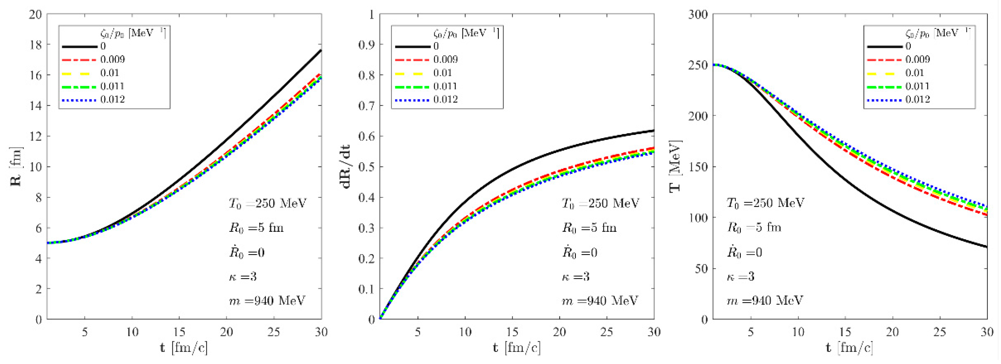 Entropy 24 00821 g003