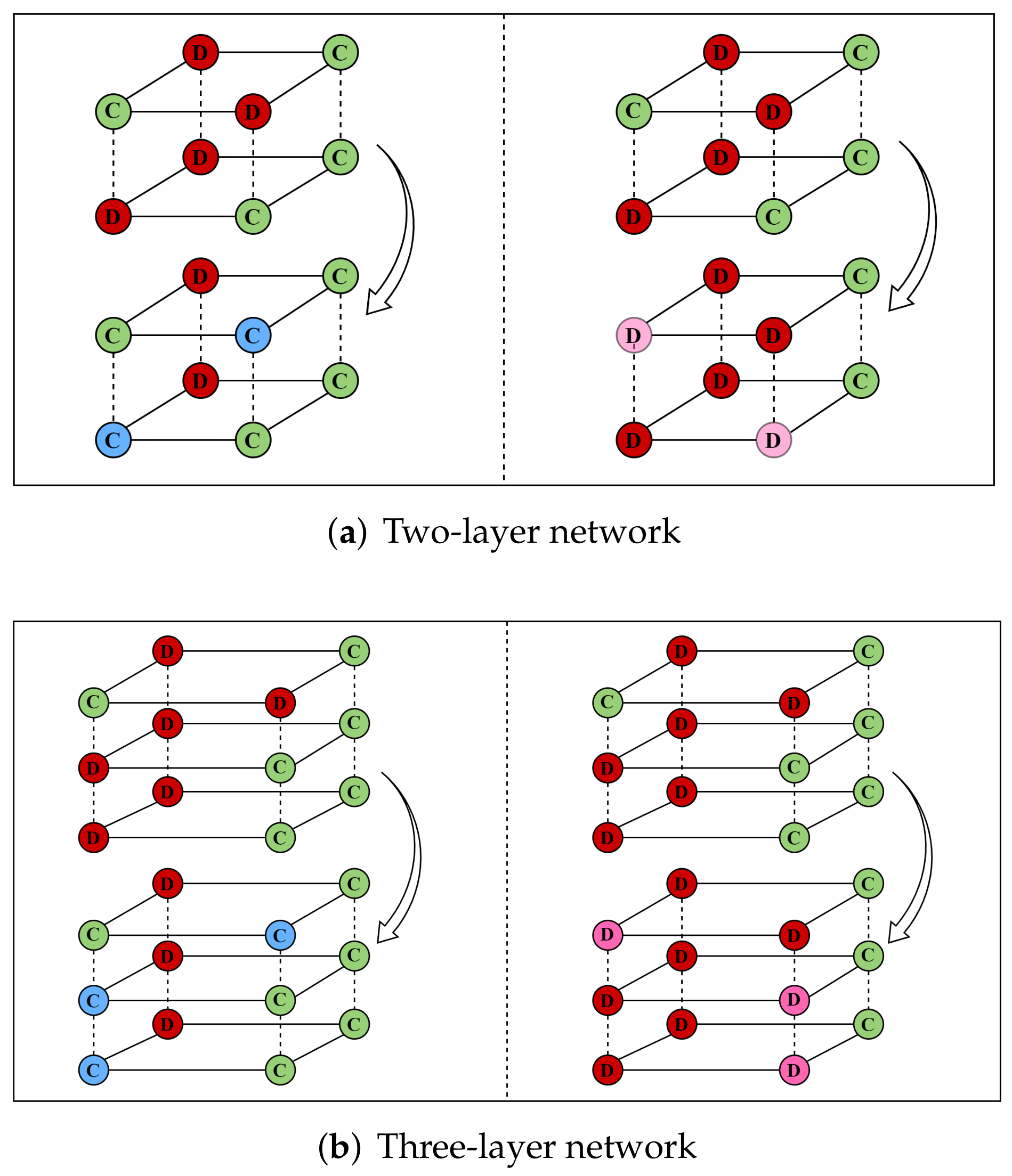 Entropy 24 00822 g001 550
