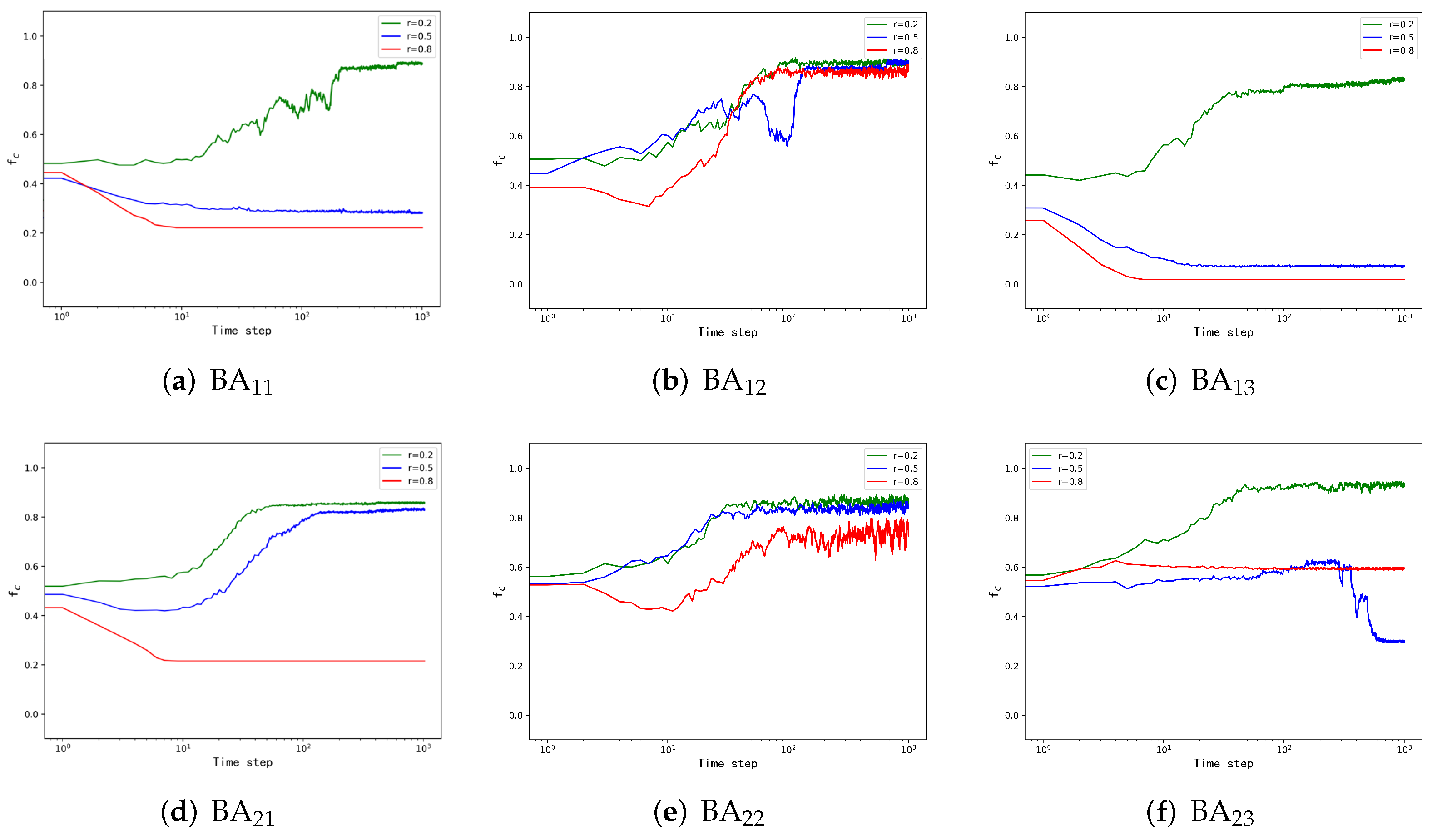 Entropy 24 00822 g002 550