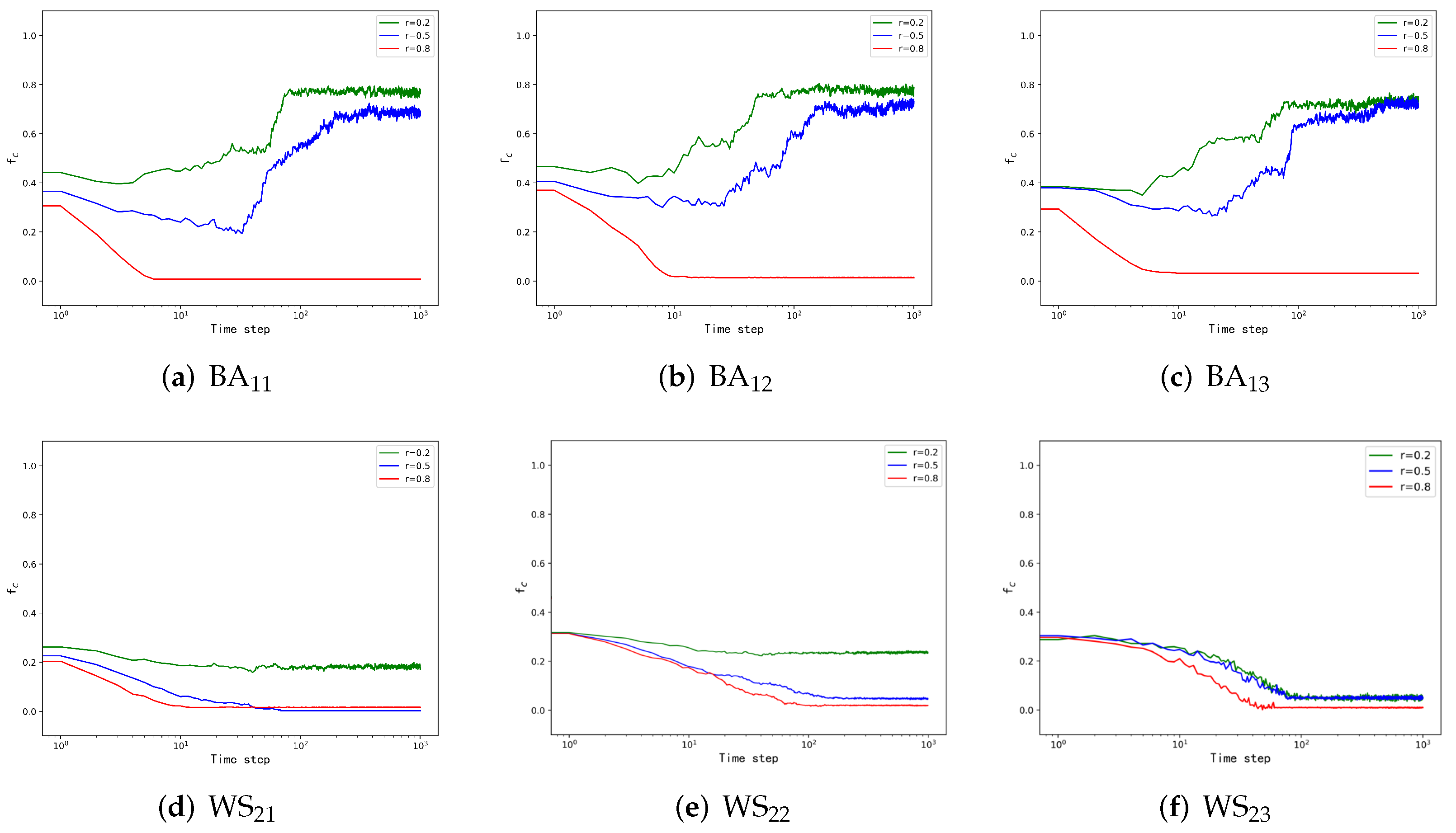 Entropy 24 00822 g003 550