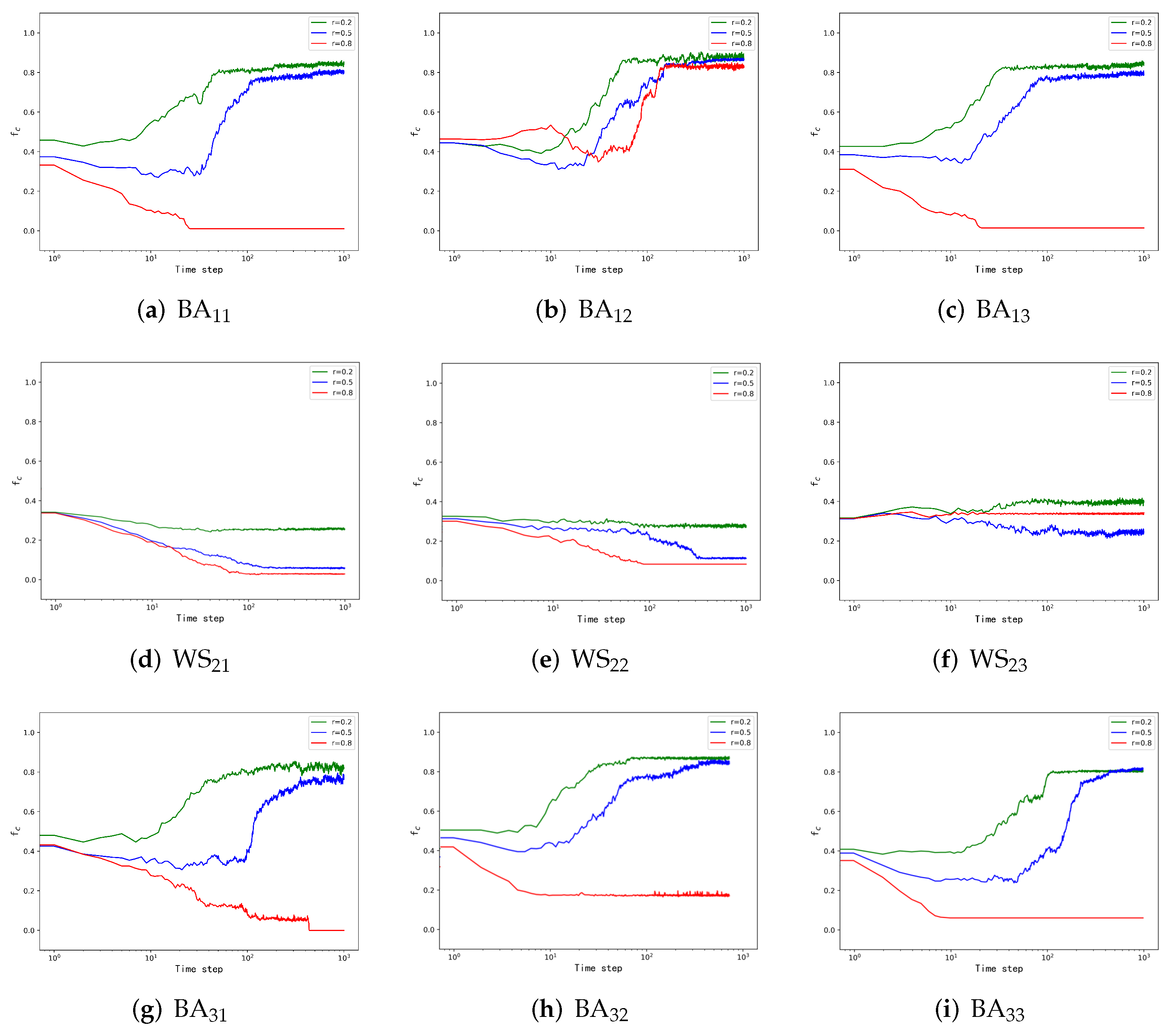 Entropy 24 00822 g004 550