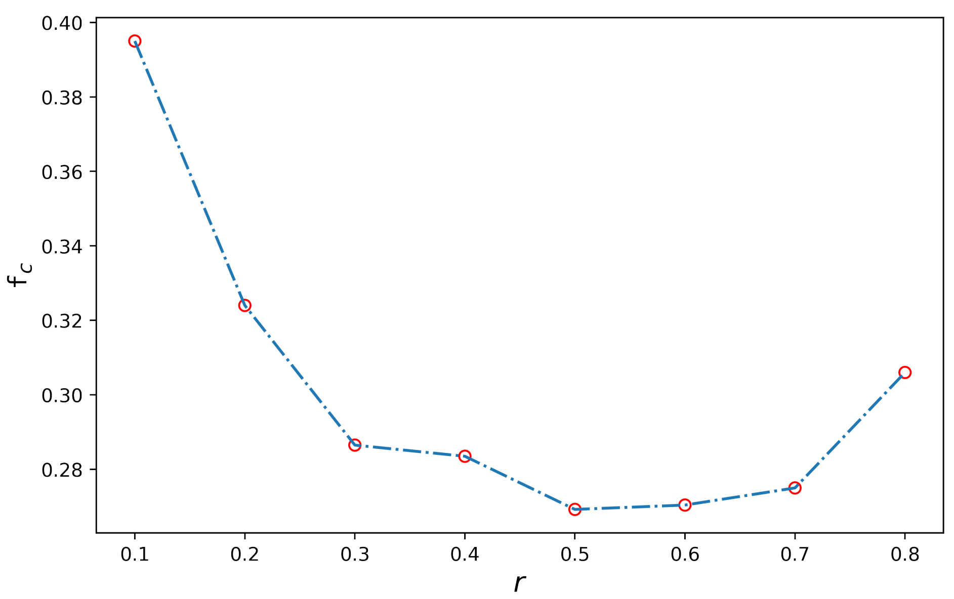 Entropy 24 00822 g005 550