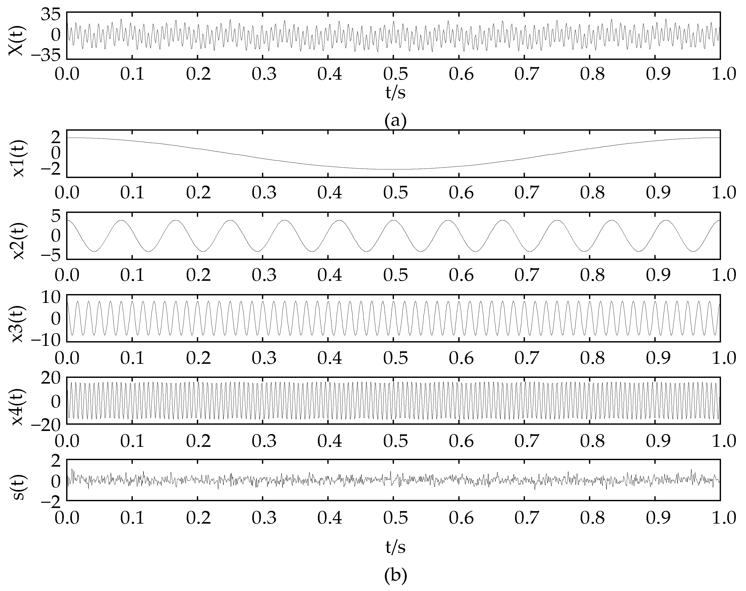 Entropy 24 00825 g001 550