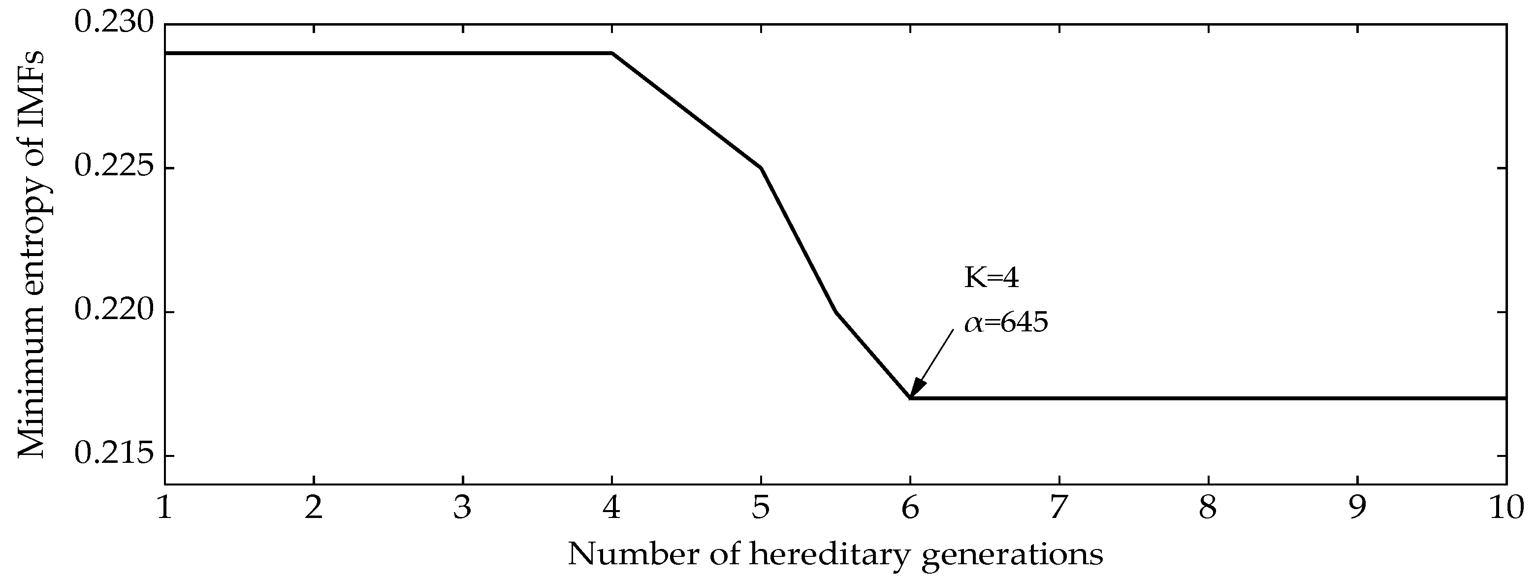 Entropy 24 00825 g002 550