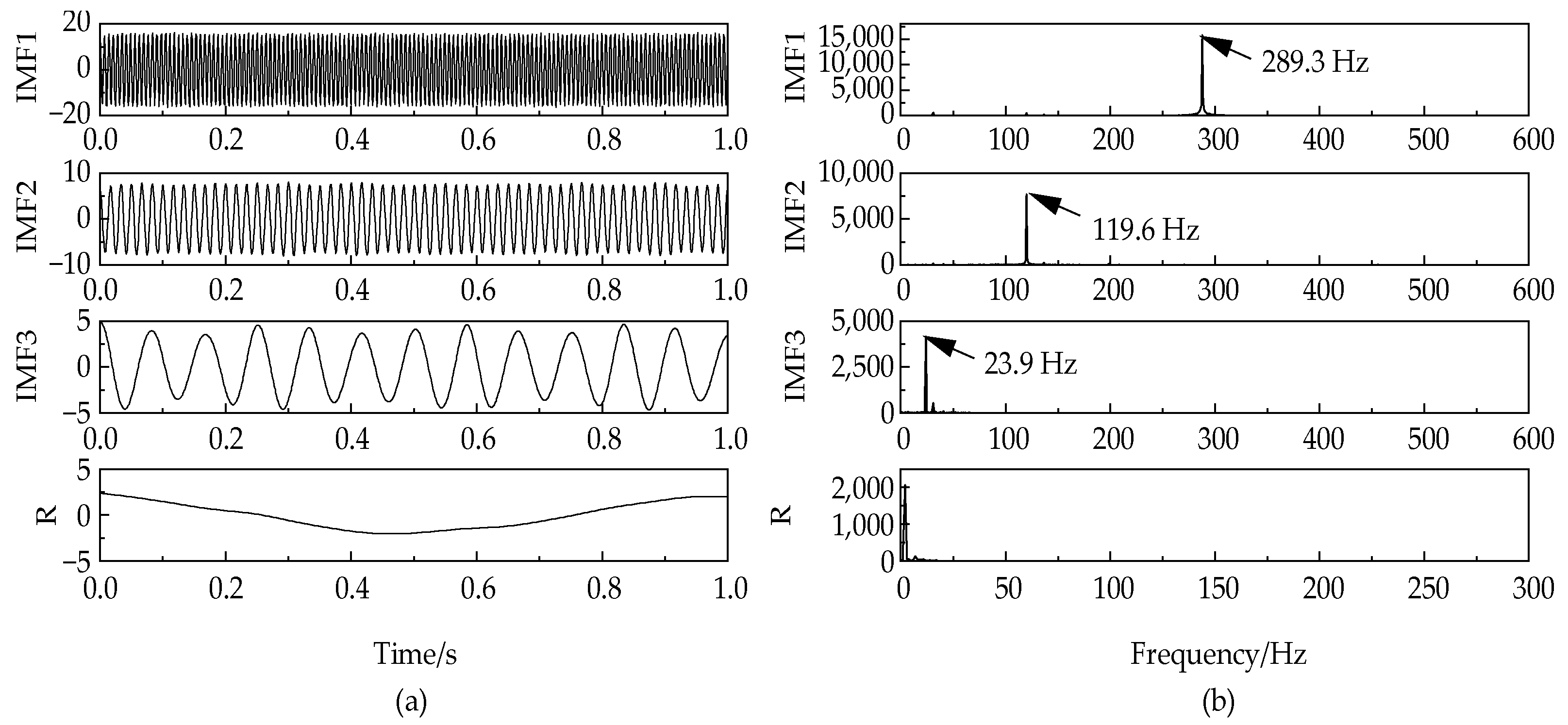 Entropy 24 00825 g003 550
