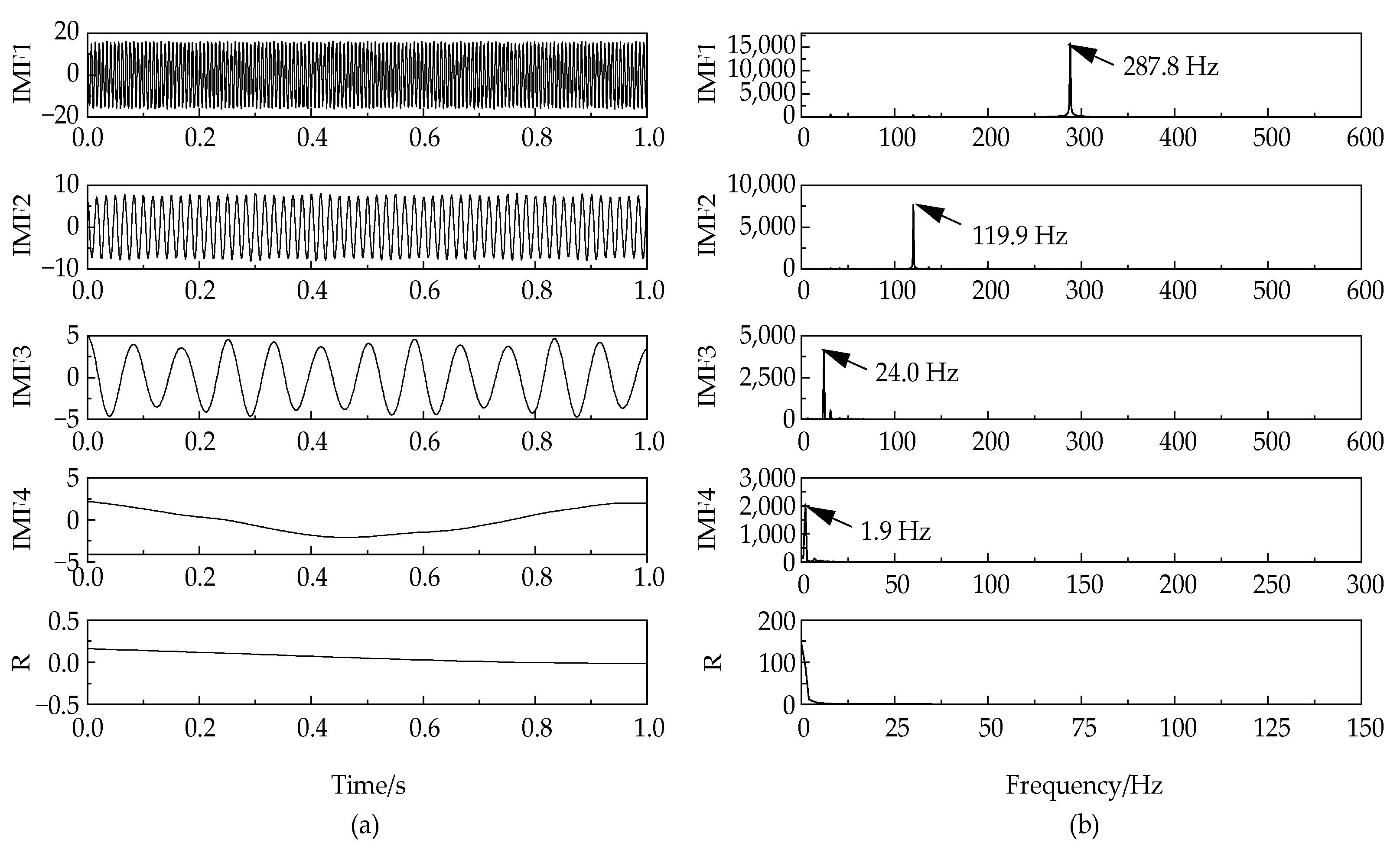 Entropy 24 00825 g004 550