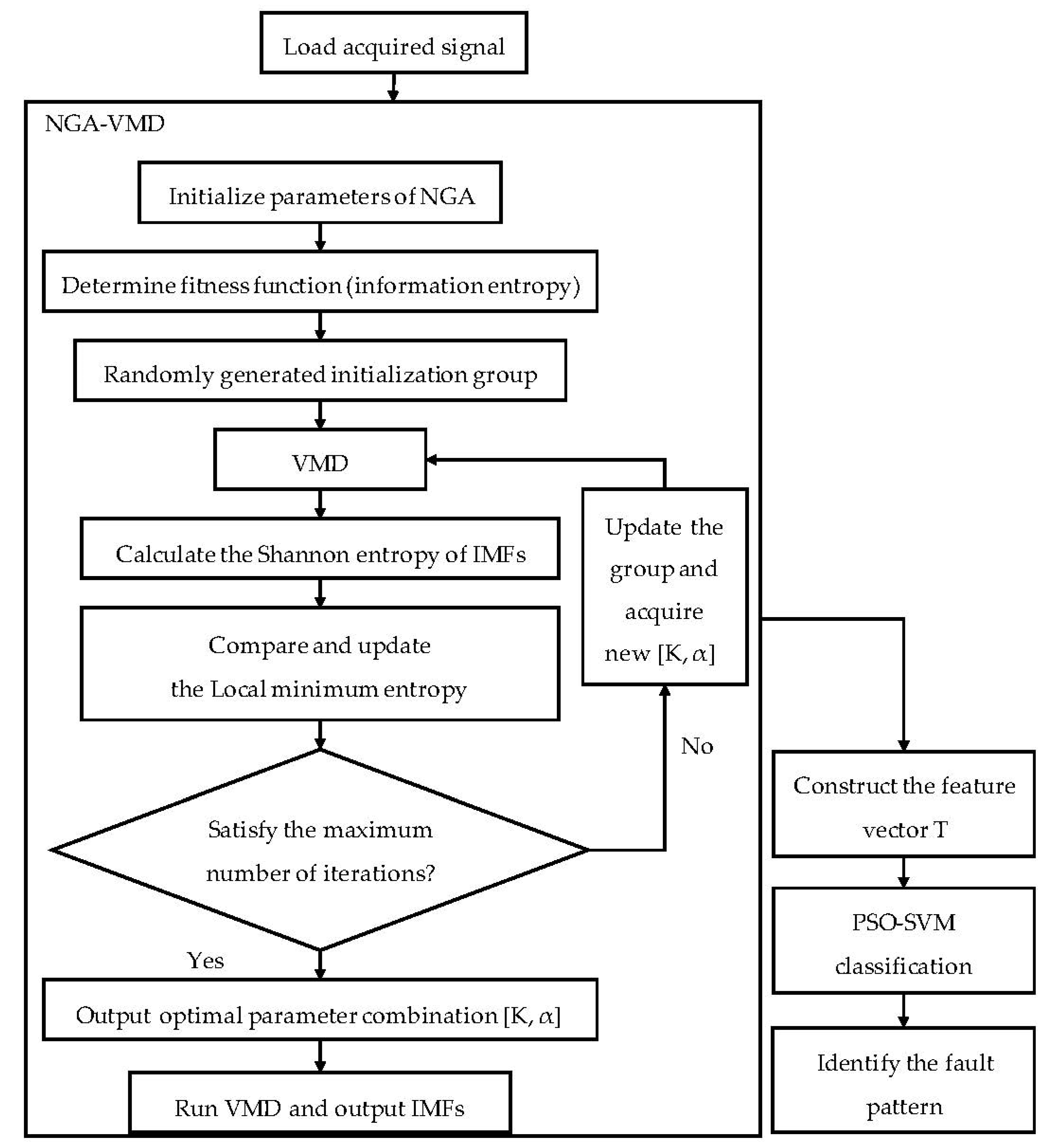 Entropy 24 00825 g005 550