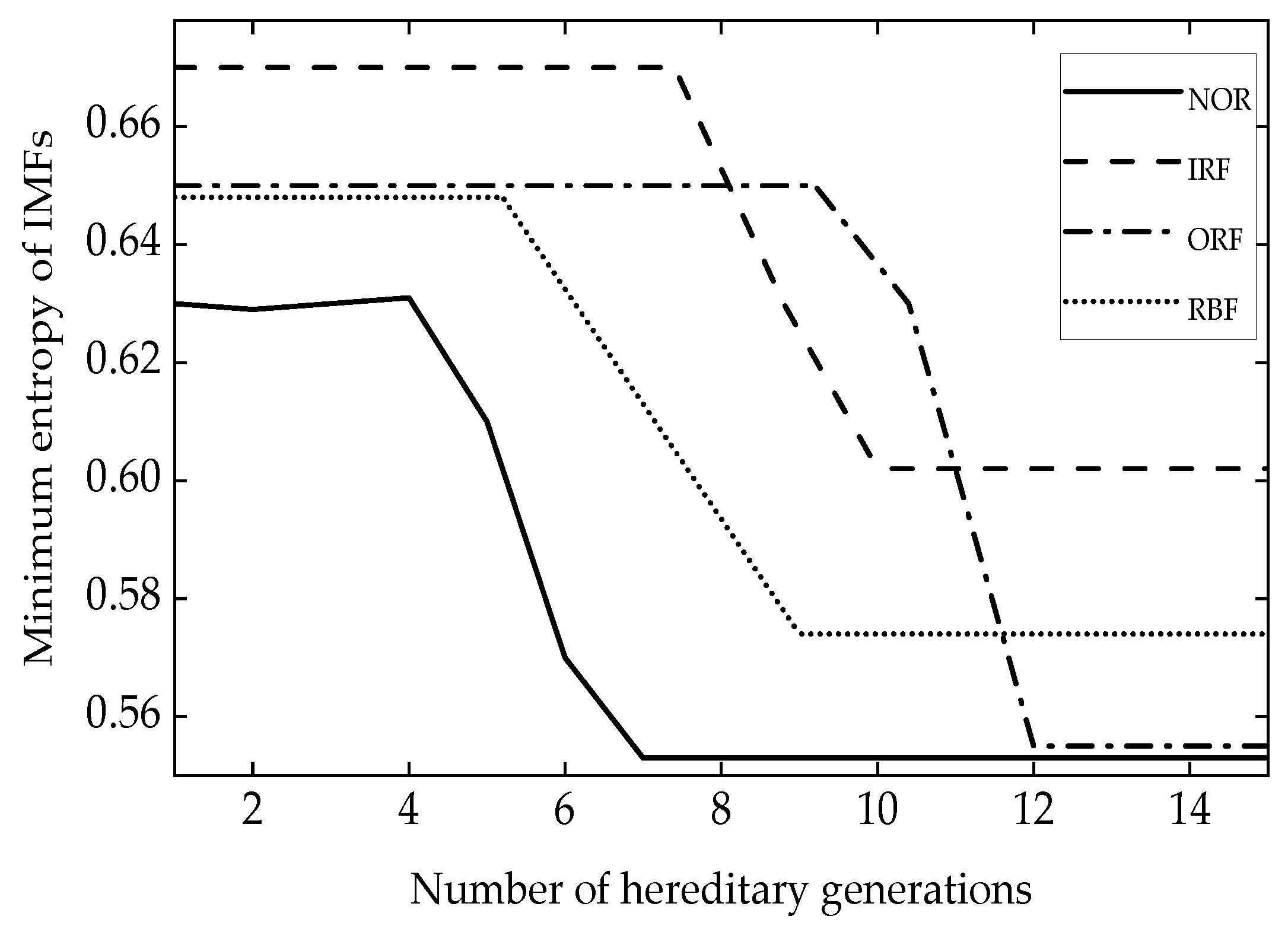 Entropy 24 00825 g009 550