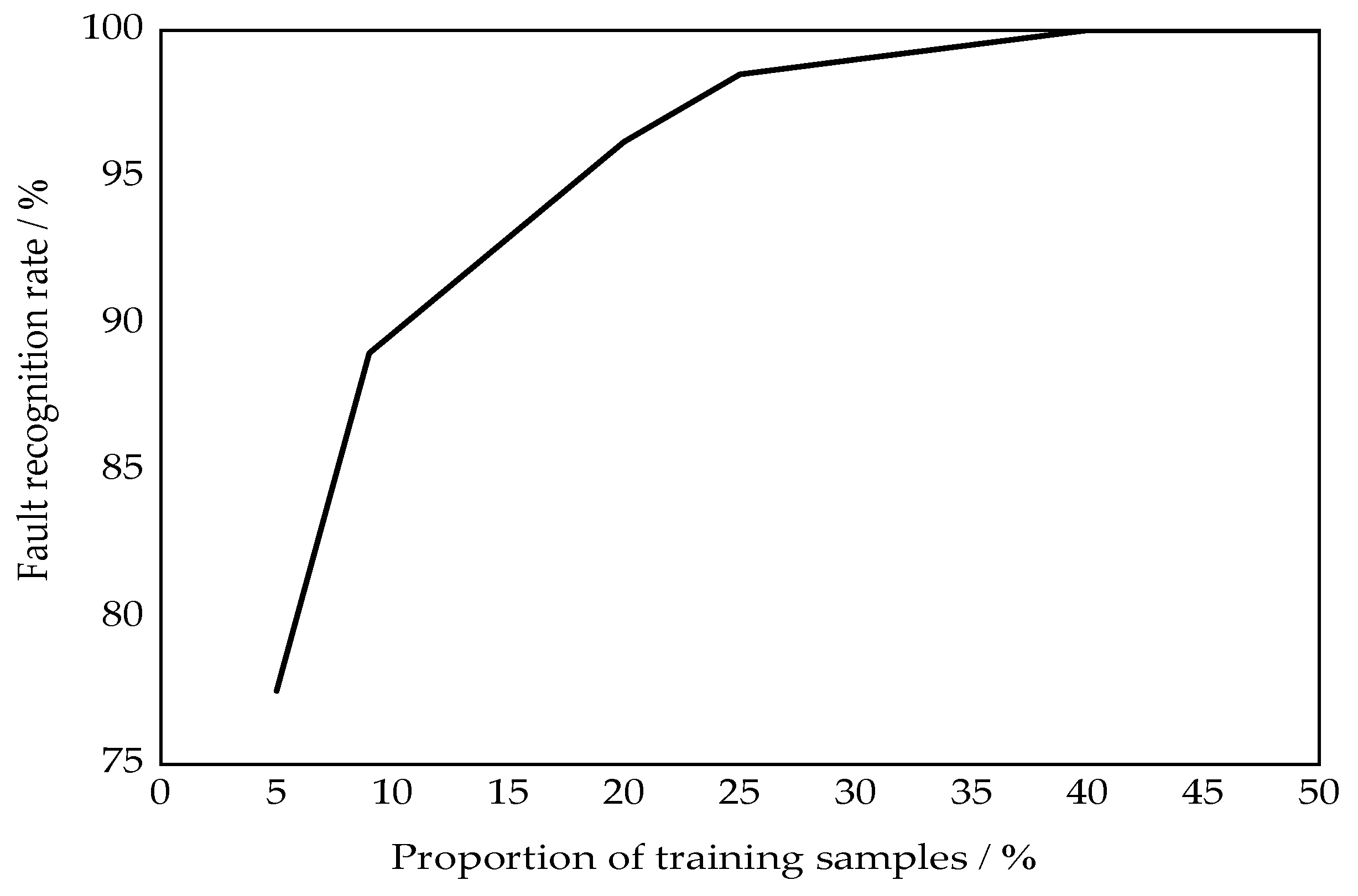 Entropy 24 00825 g011 550