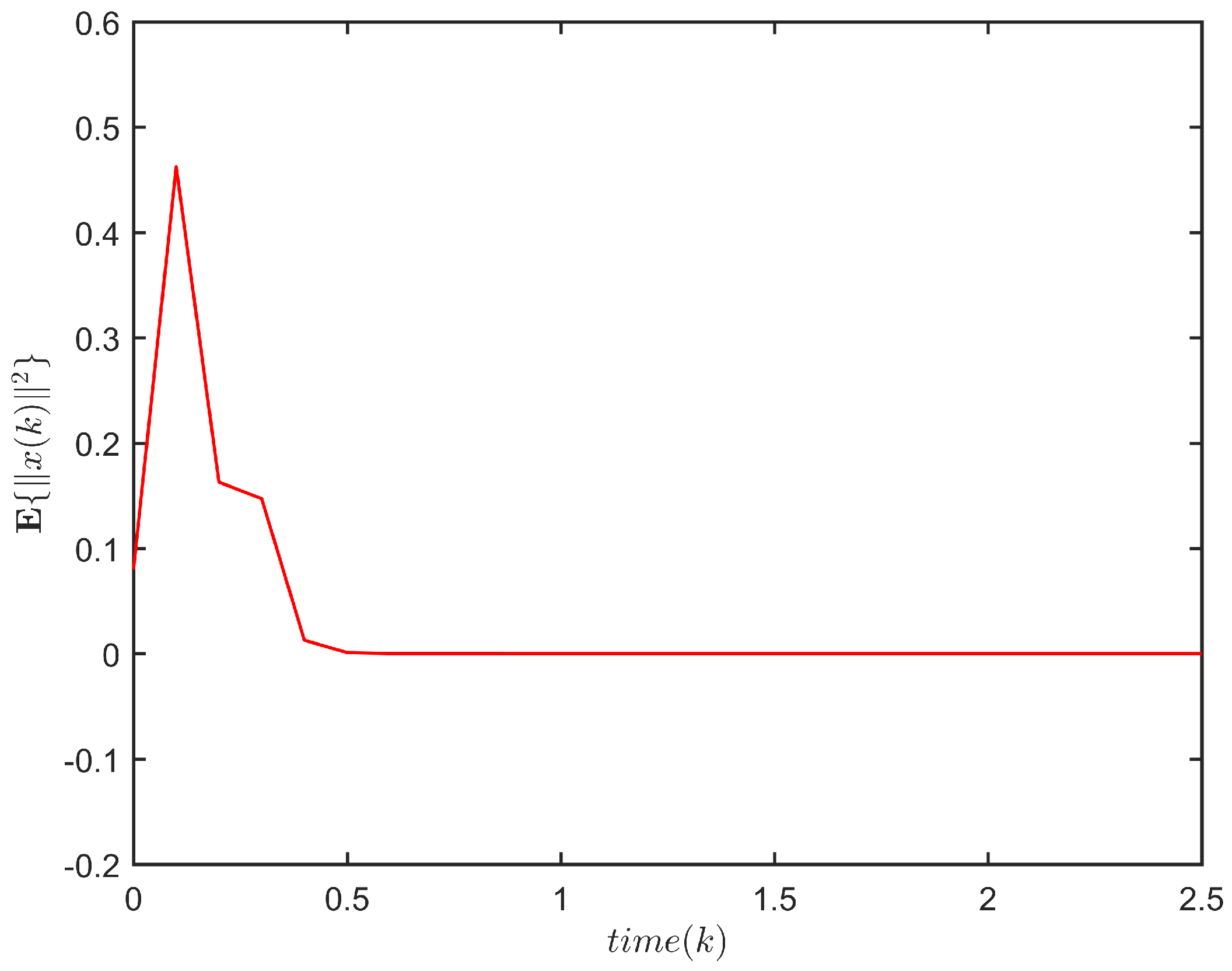 Entropy 24 00828 g002