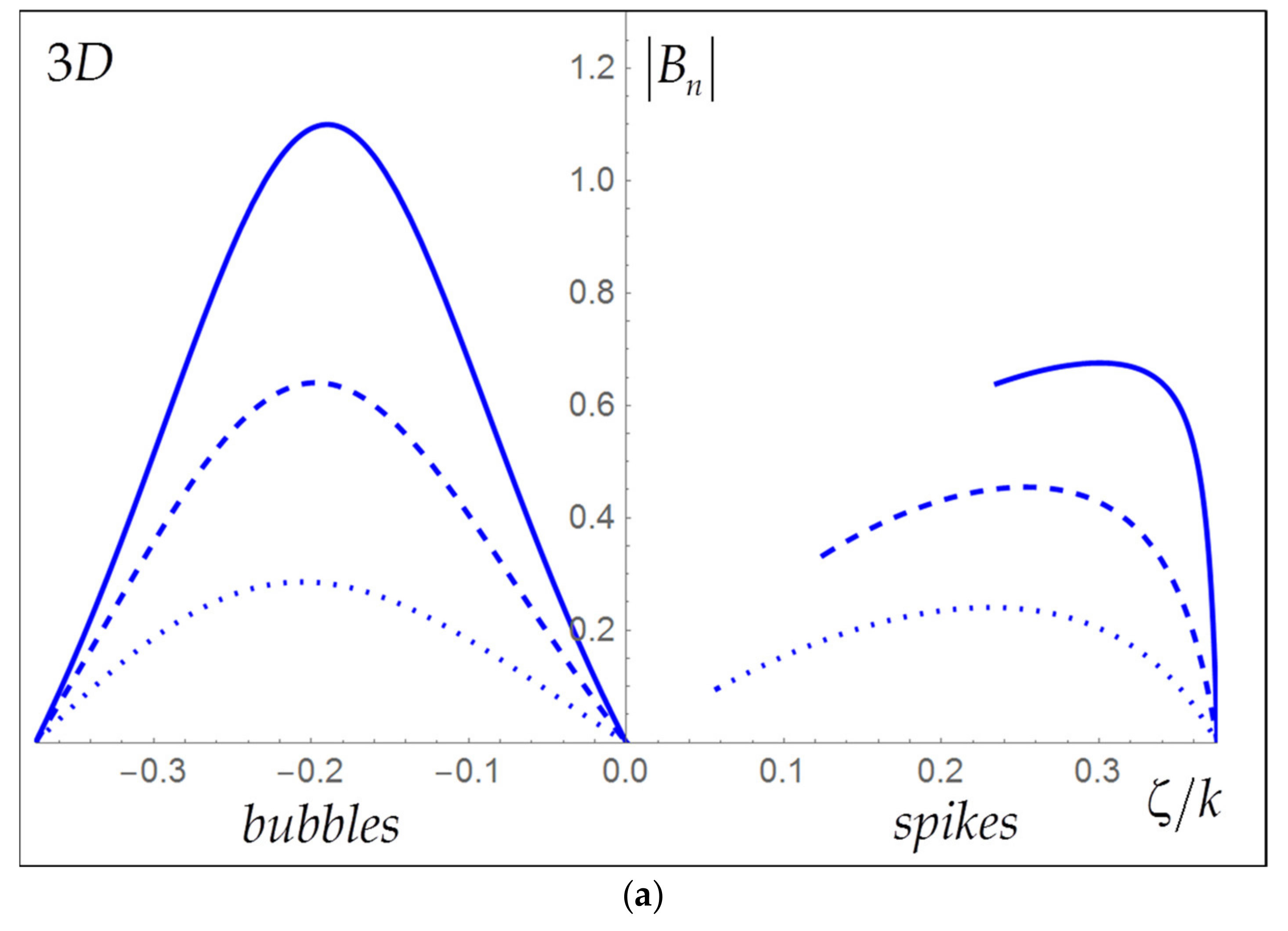 Entropy 24 00829 g002a Entropy 24 00829 g002a