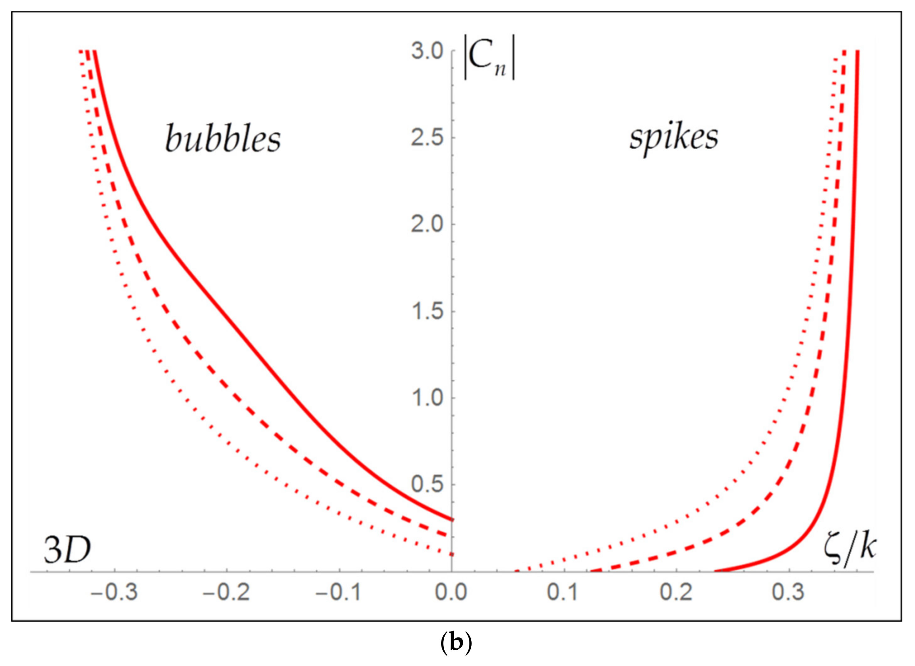 Entropy 24 00829 g002b Entropy 24 00829 g002b