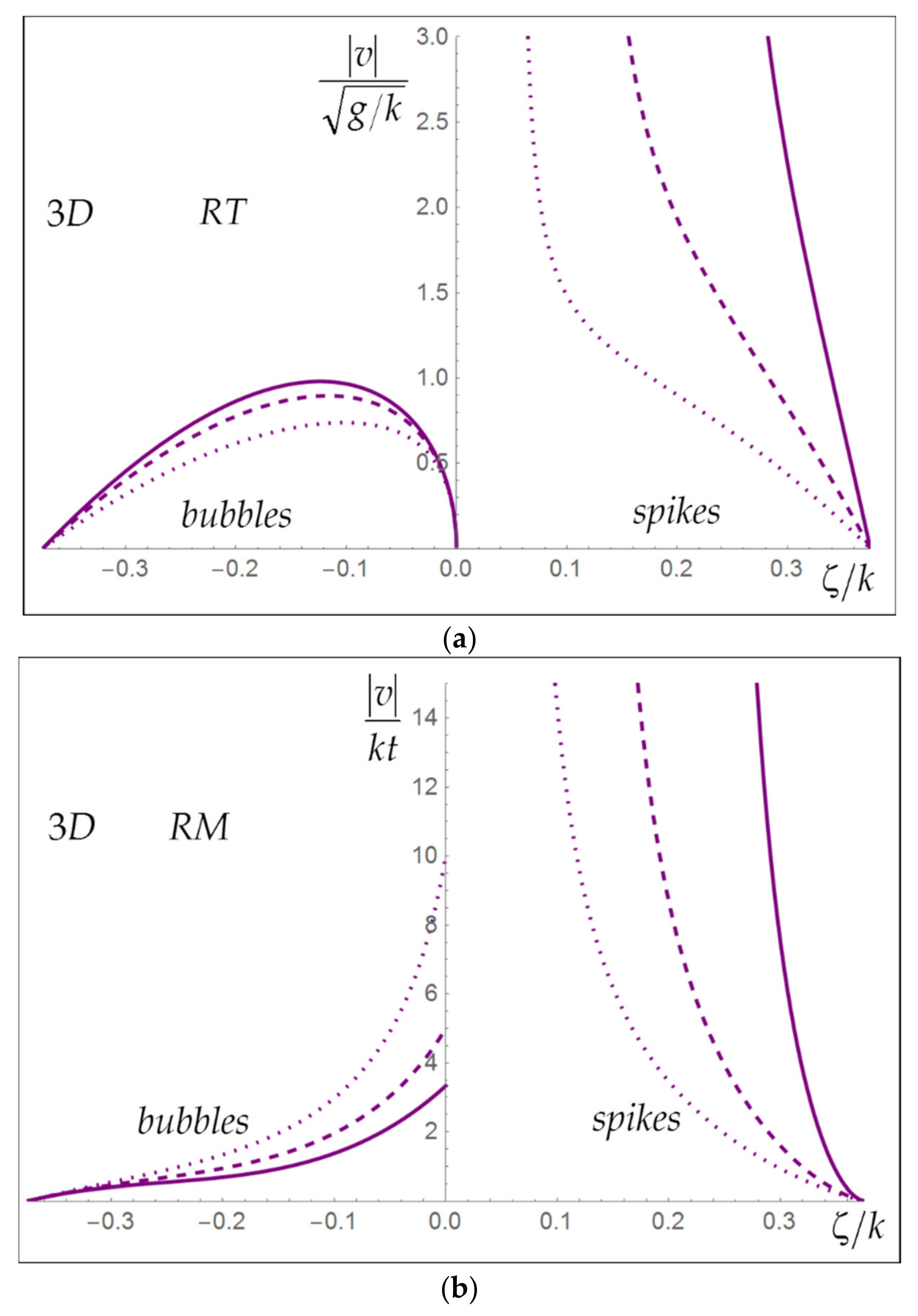 Entropy 24 00829 g003 Entropy 24 00829 g003