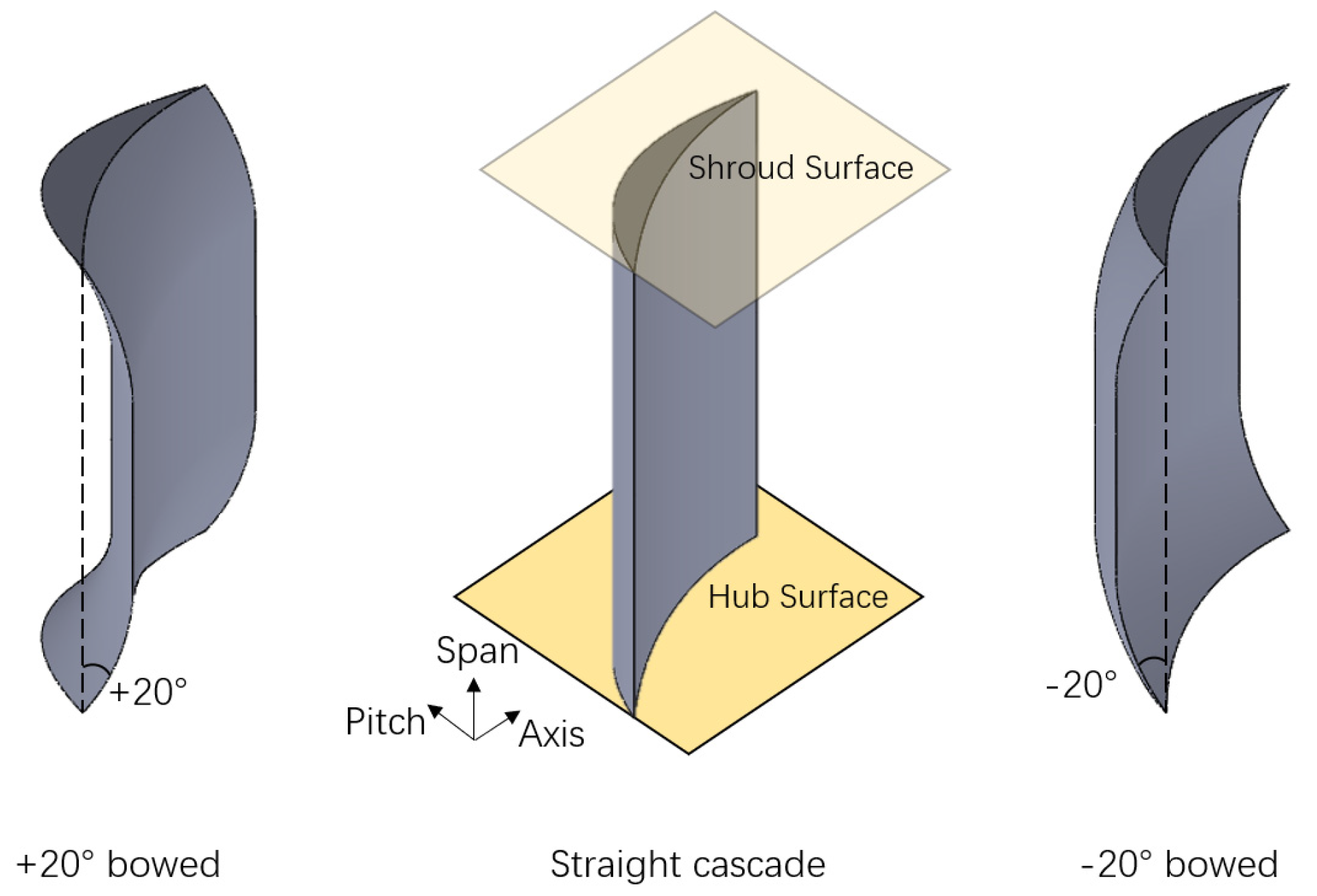 Entropy 24 00830 g003 550