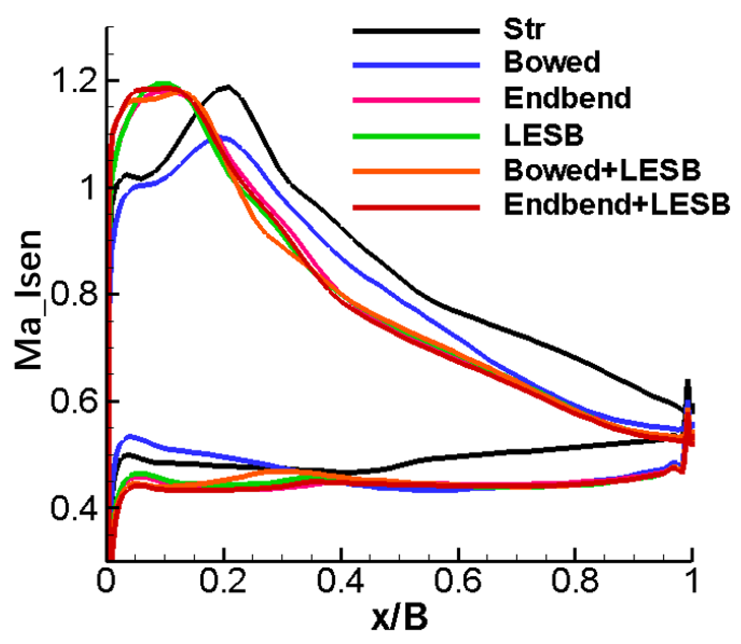 Entropy 24 00830 g010 550