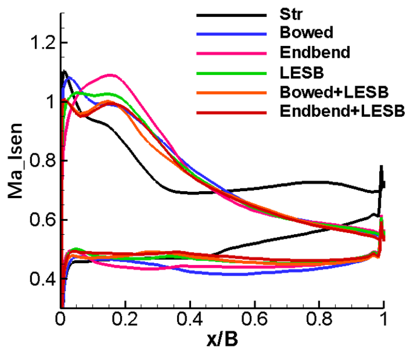 Entropy 24 00830 g013 550