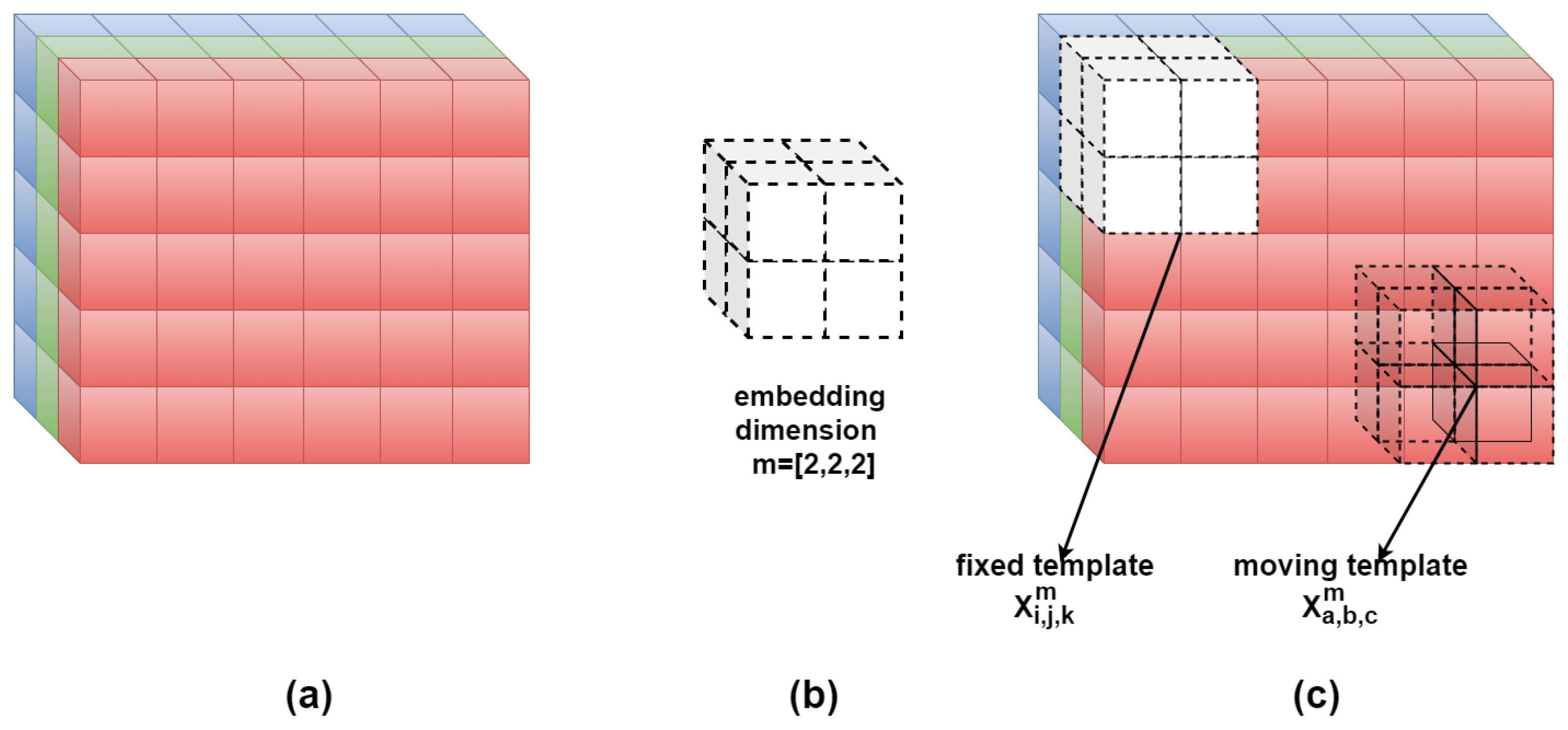 Entropy 24 00831 g002
