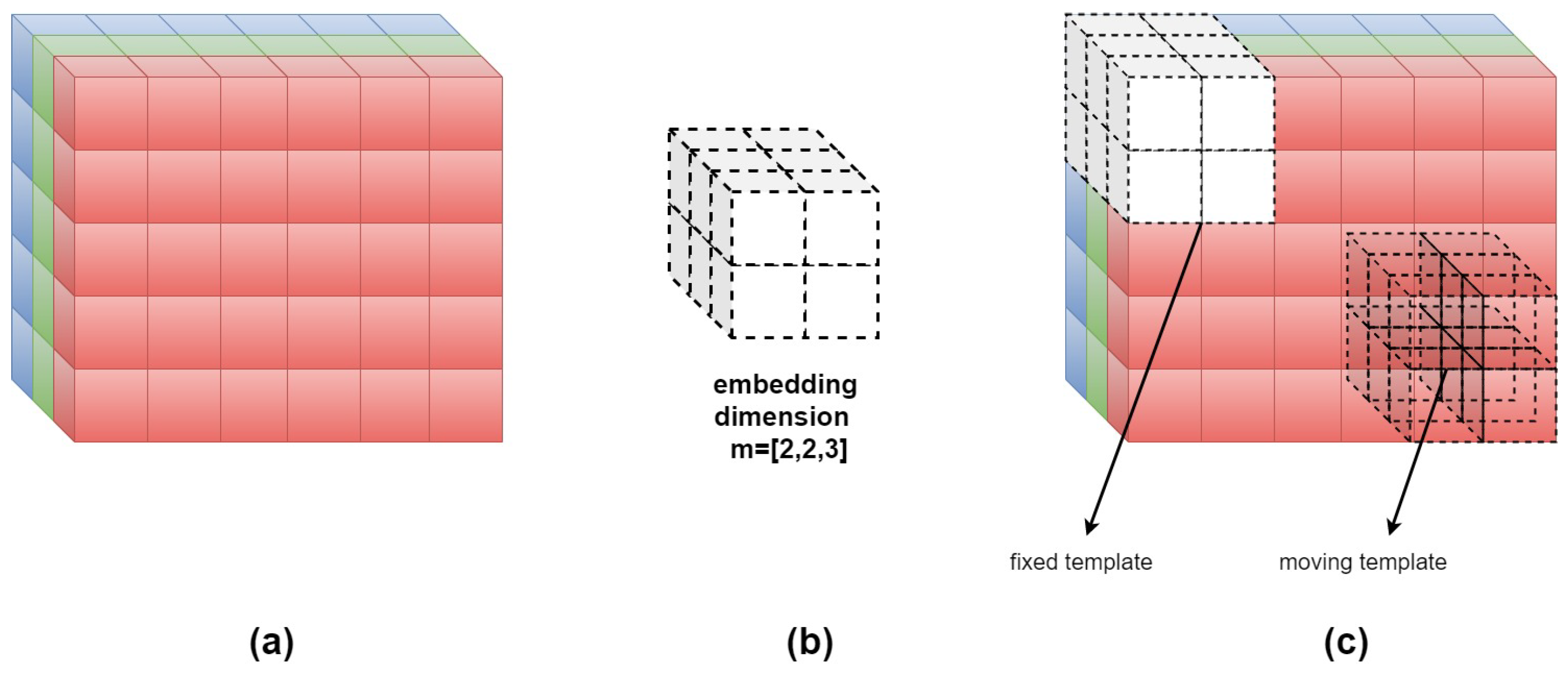 Entropy 24 00831 g003
