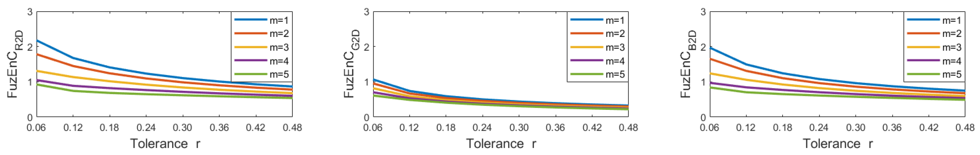Entropy 24 00831 g006