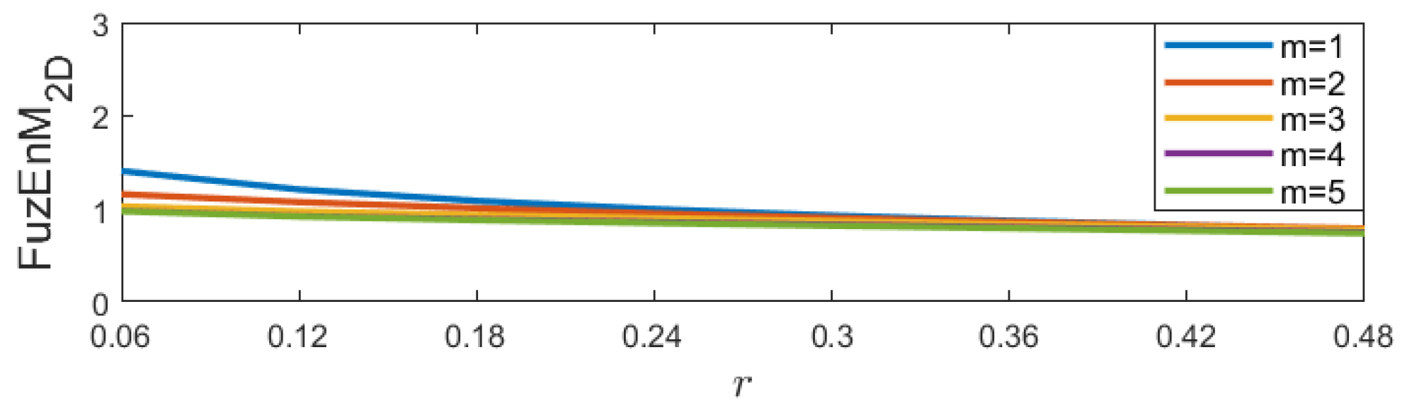 Entropy 24 00831 g008