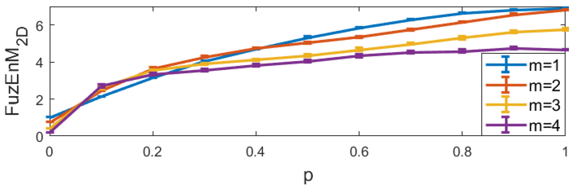 Entropy 24 00831 g011