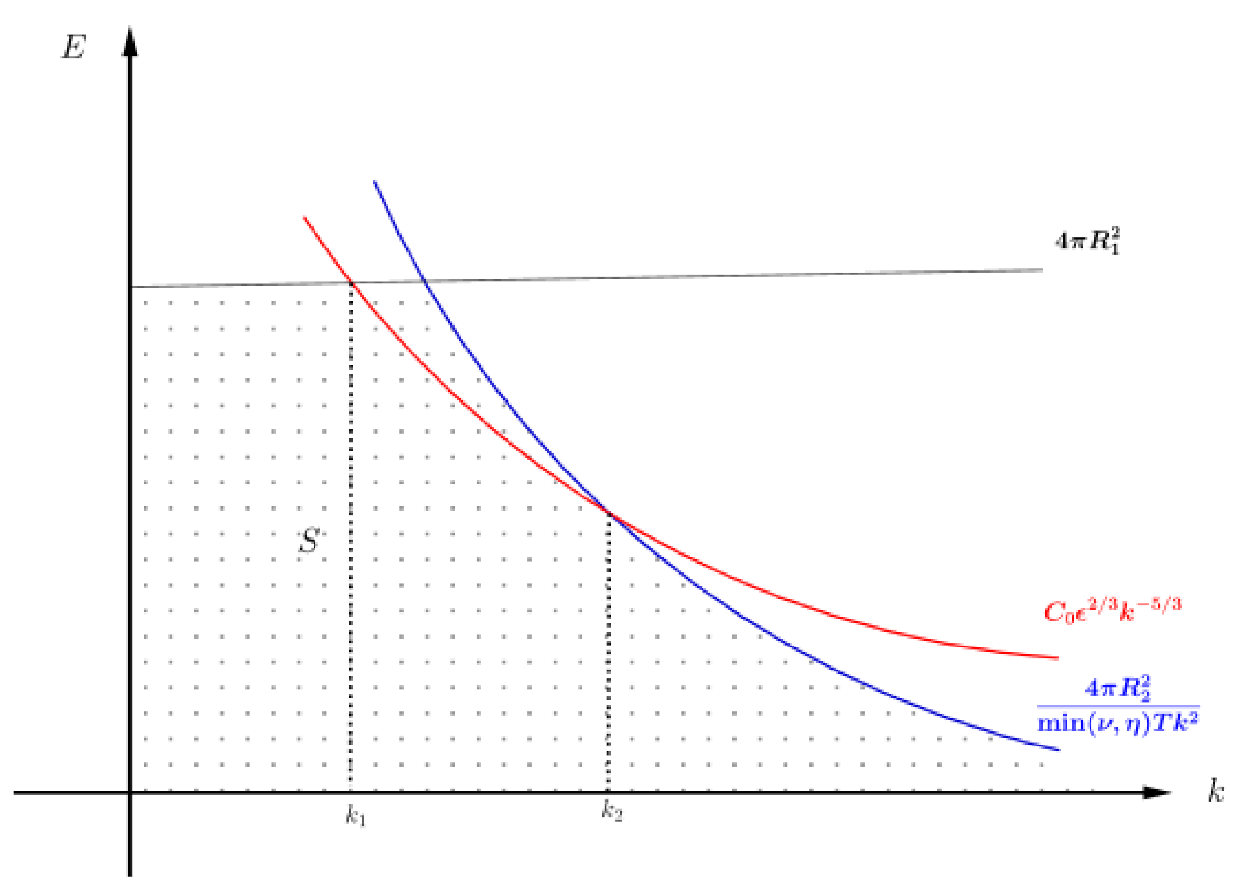 Entropy 24 00833 g001 Entropy 24 00833 g001