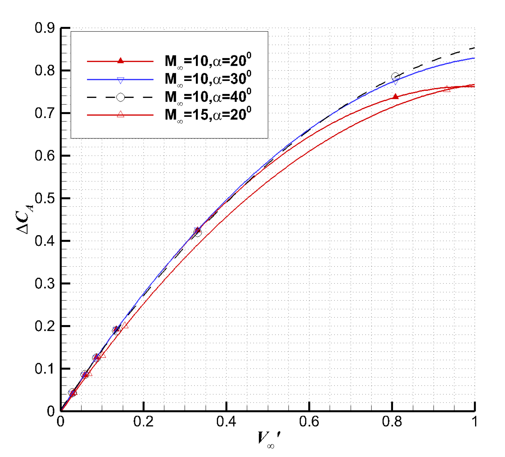 Entropy 24 00836 g010