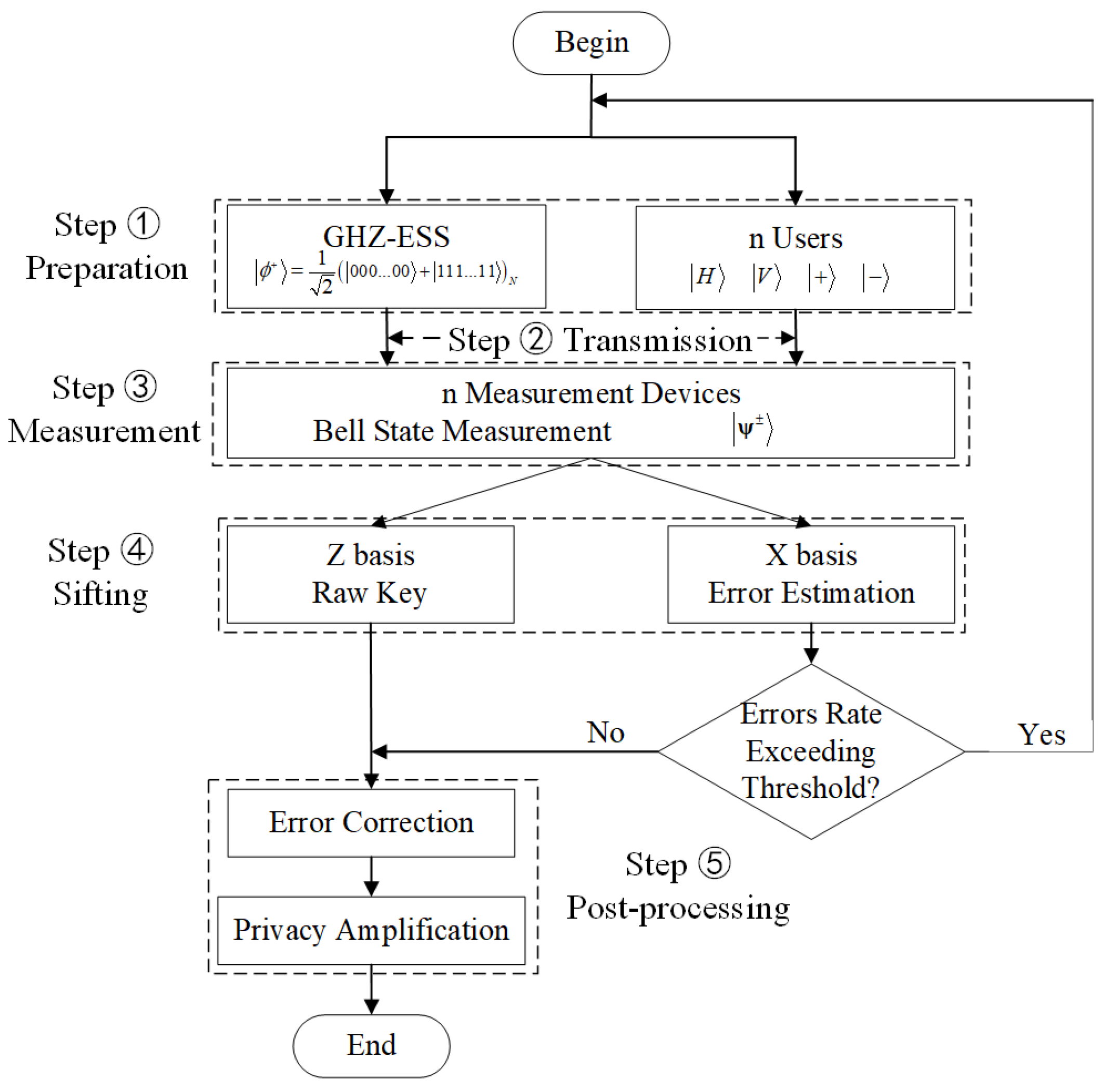 Entropy 24 00841 g002