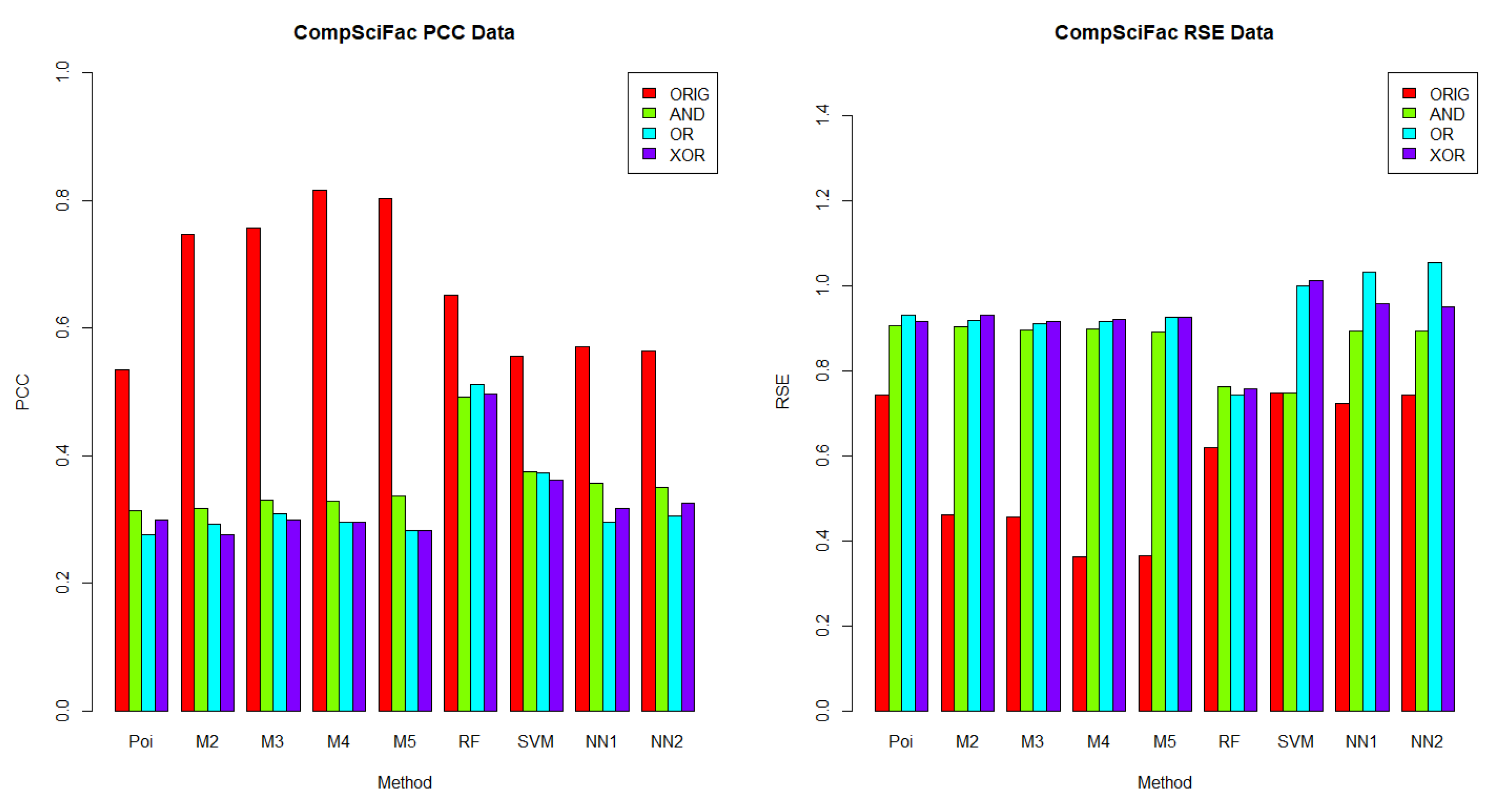 Entropy 24 00842 g003 550
