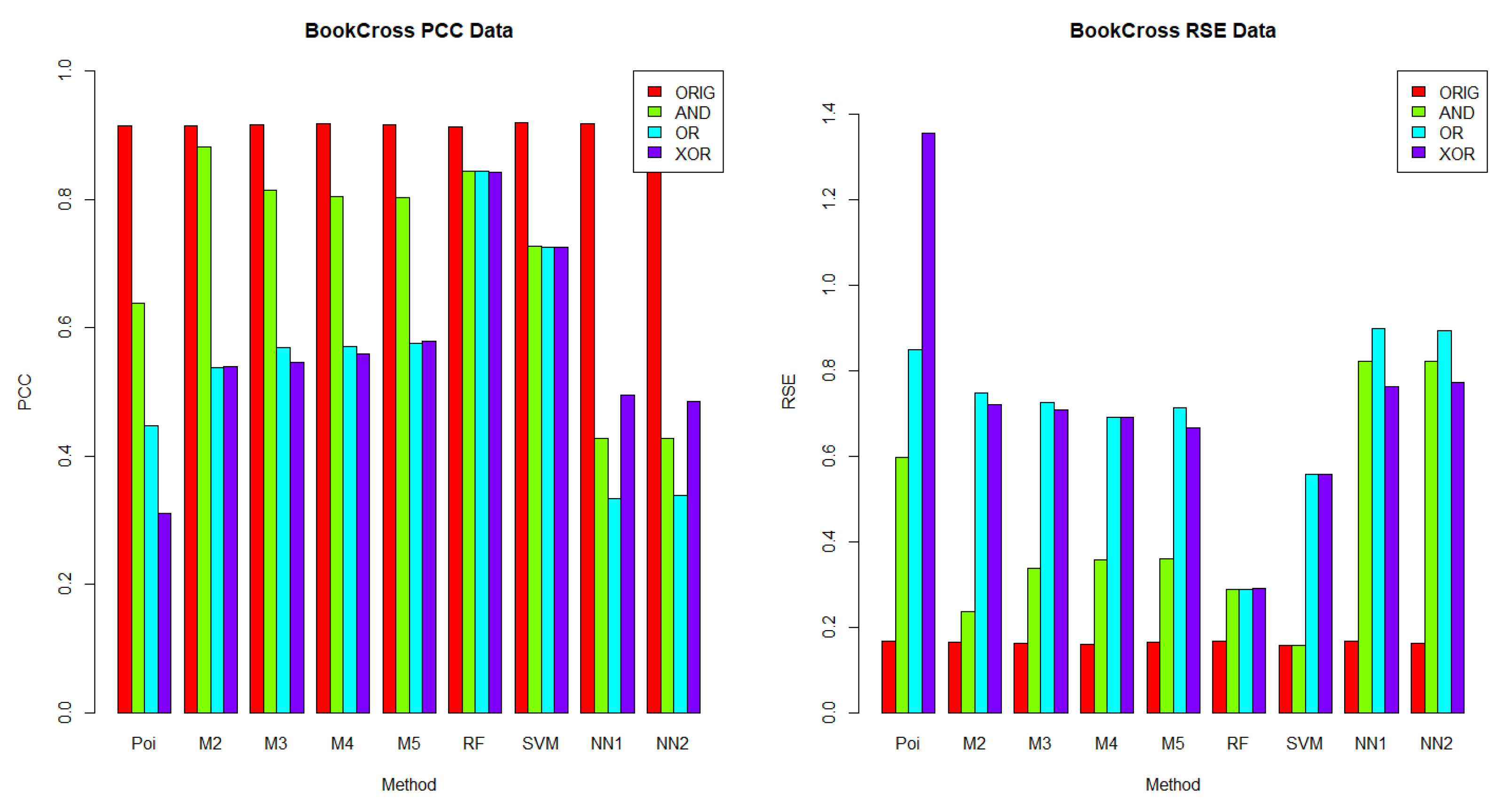 Entropy 24 00842 g005 550